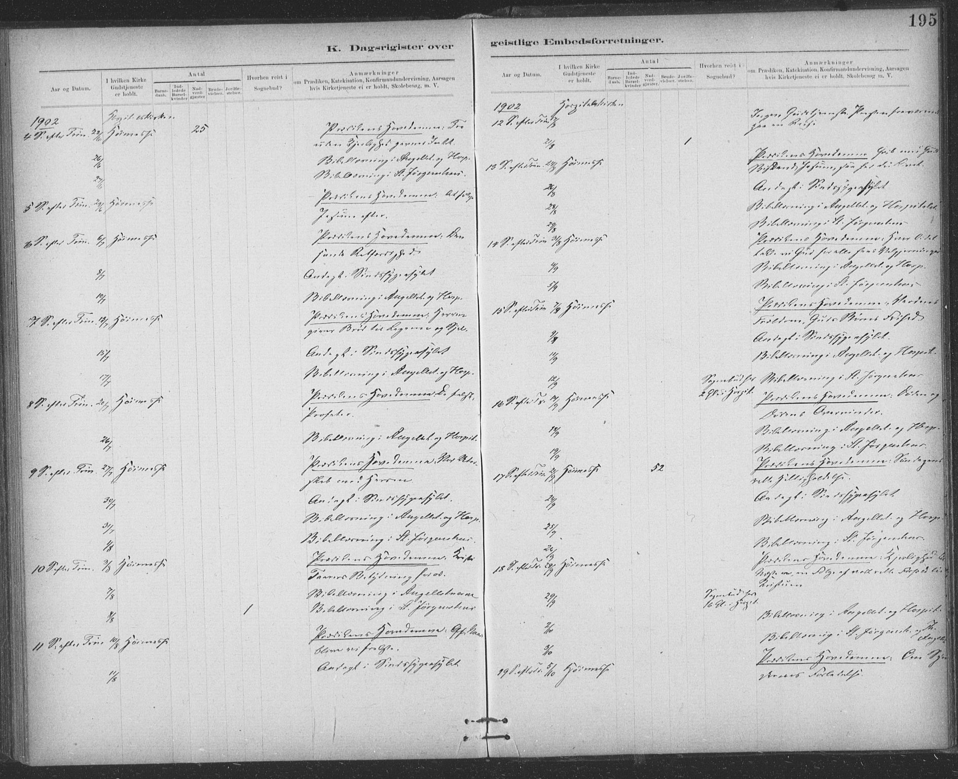 Ministerialprotokoller, klokkerbøker og fødselsregistre - Sør-Trøndelag, AV/SAT-A-1456/623/L0470: Parish register (official) no. 623A04, 1884-1938, p. 195