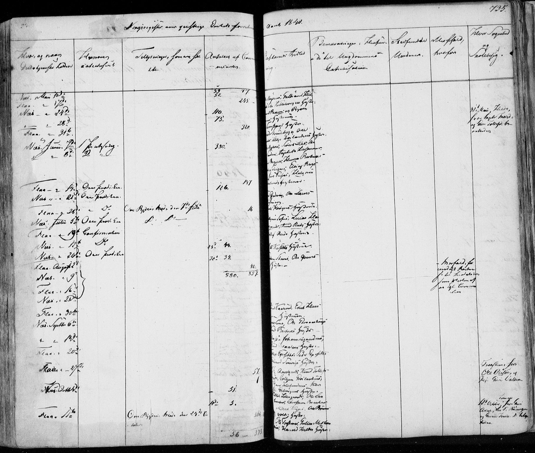 Nes kirkebøker, SAKO/A-236/F/Fa/L0009: Parish register (official) no. 9, 1834-1863, p. 735