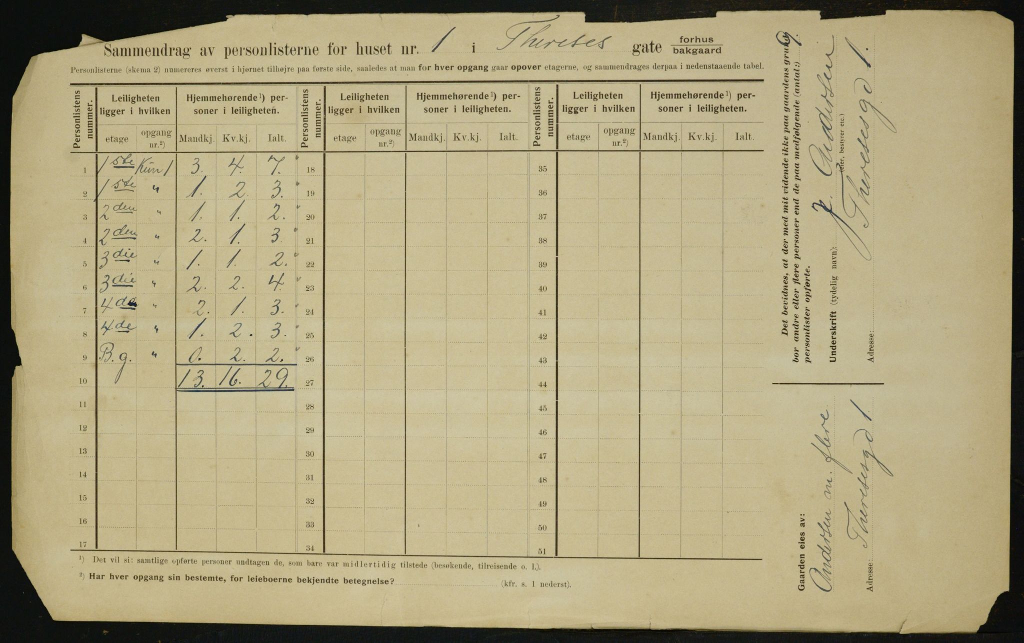 OBA, Municipal Census 1910 for Kristiania, 1910, p. 102299