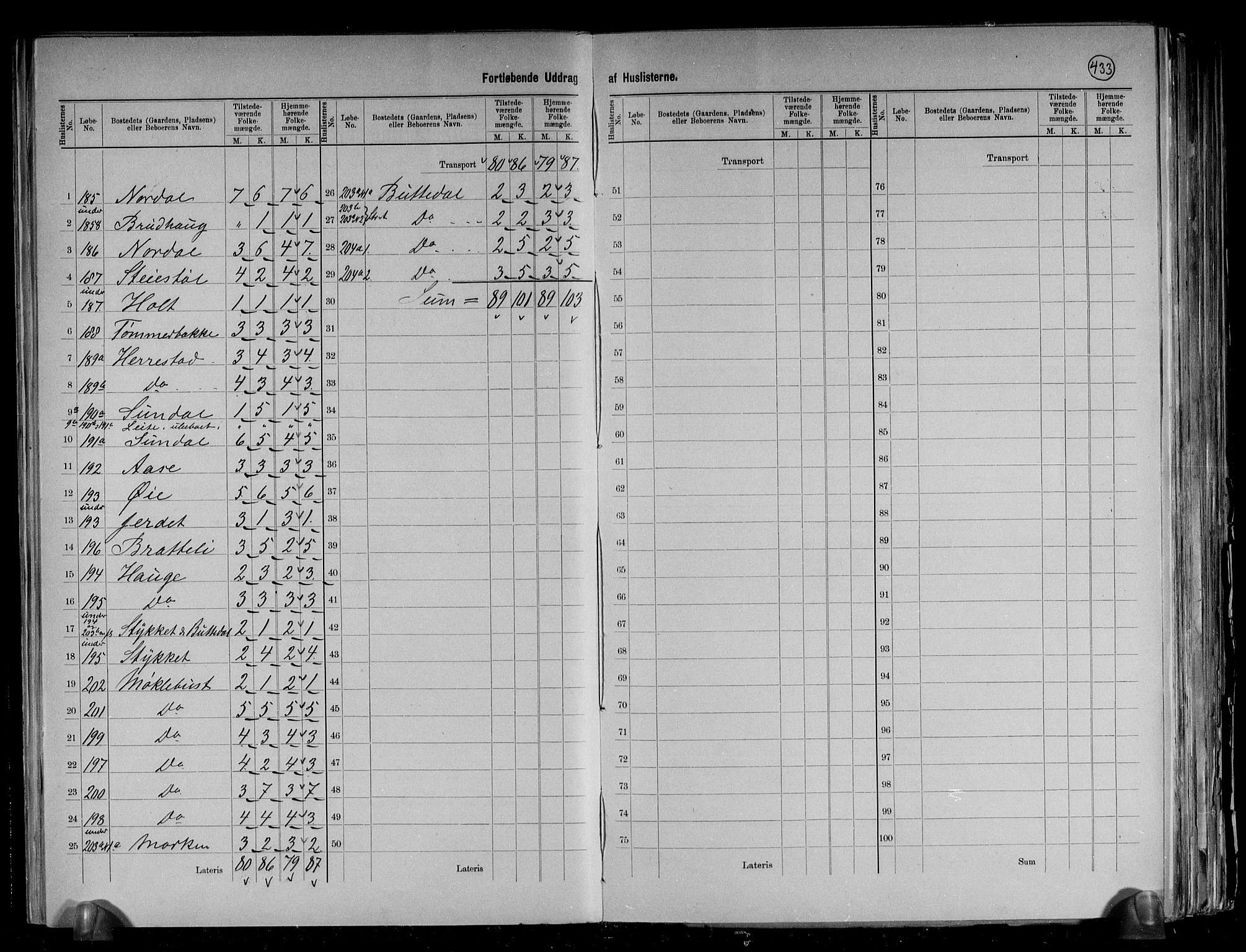 RA, 1891 census for 1429 Ytre Holmedal, 1891, p. 32