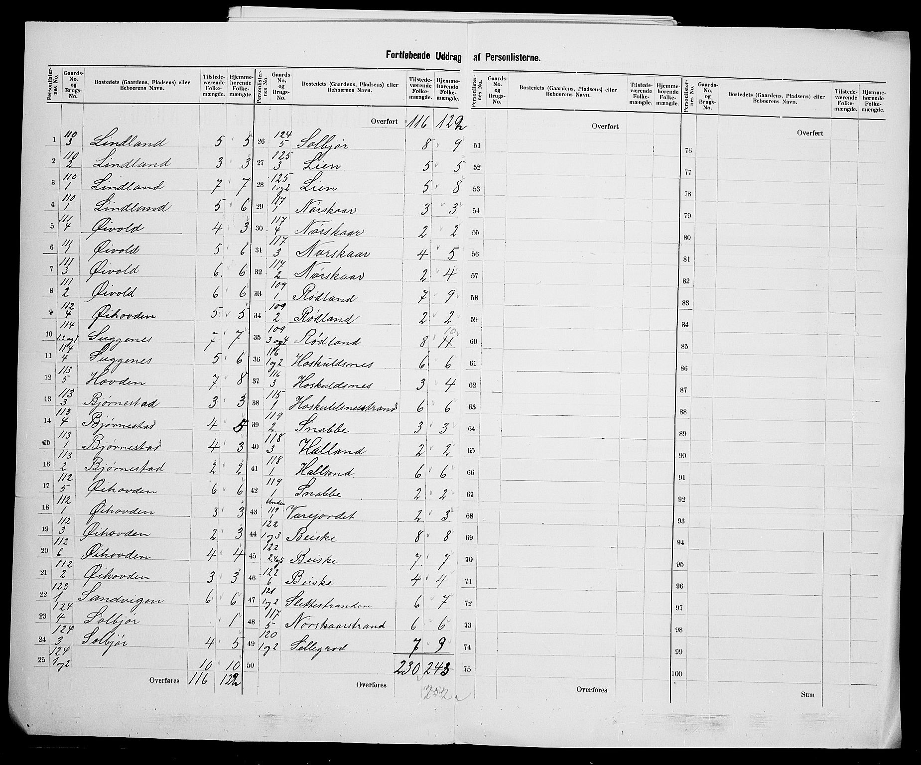 SAK, 1900 census for Vanse, 1900, p. 41