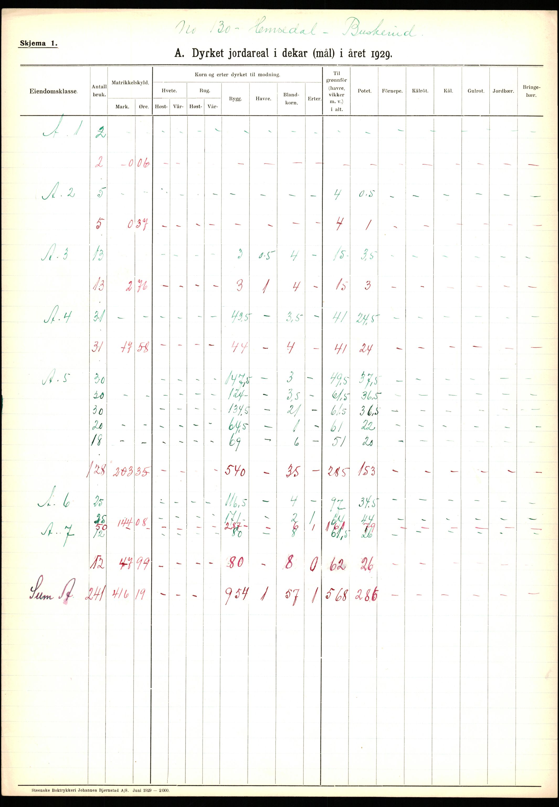 Statistisk sentralbyrå, Næringsøkonomiske emner, Jordbruk, skogbruk, jakt, fiske og fangst, AV/RA-S-2234/G/Ga/L0005: Buskerud, 1929, p. 235
