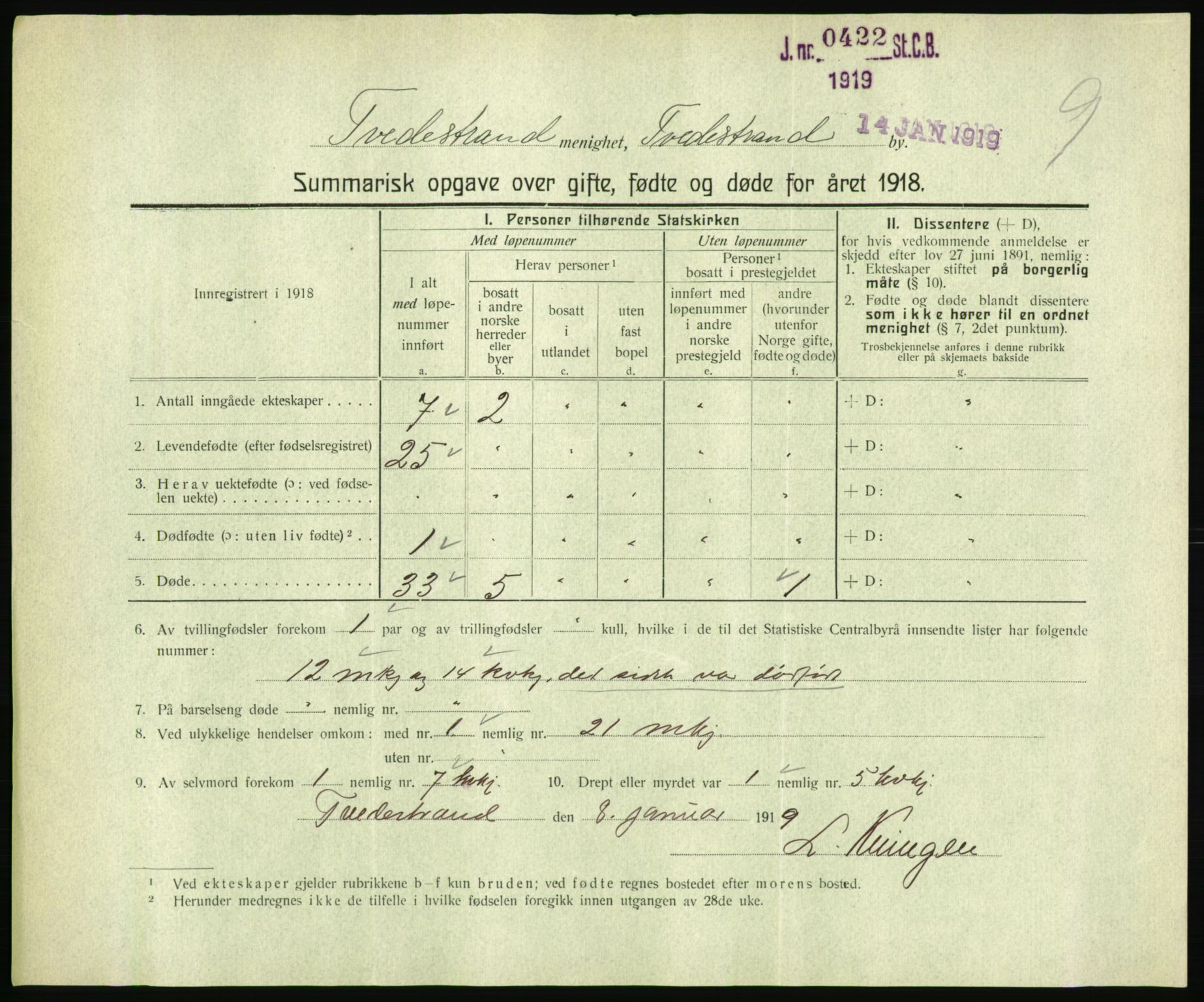 Statistisk sentralbyrå, Sosiodemografiske emner, Befolkning, RA/S-2228/D/Df/Dfb/Dfbh/L0059: Summariske oppgaver over gifte, fødte og døde for hele landet., 1918, p. 609