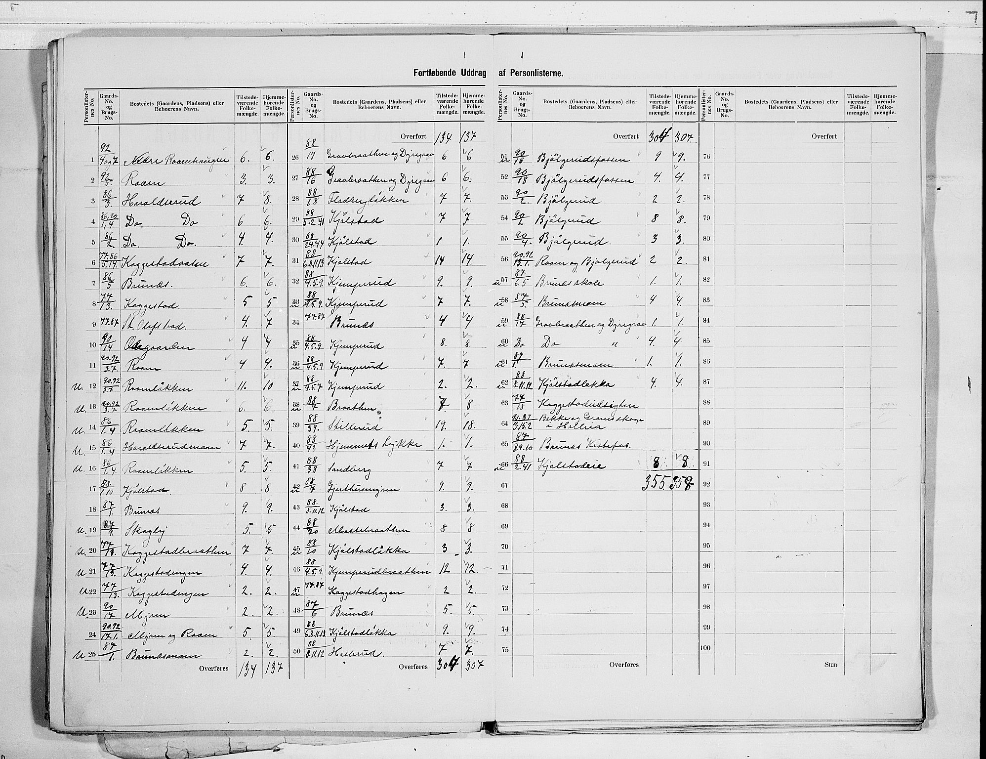 RA, 1900 census for Modum, 1900, p. 33