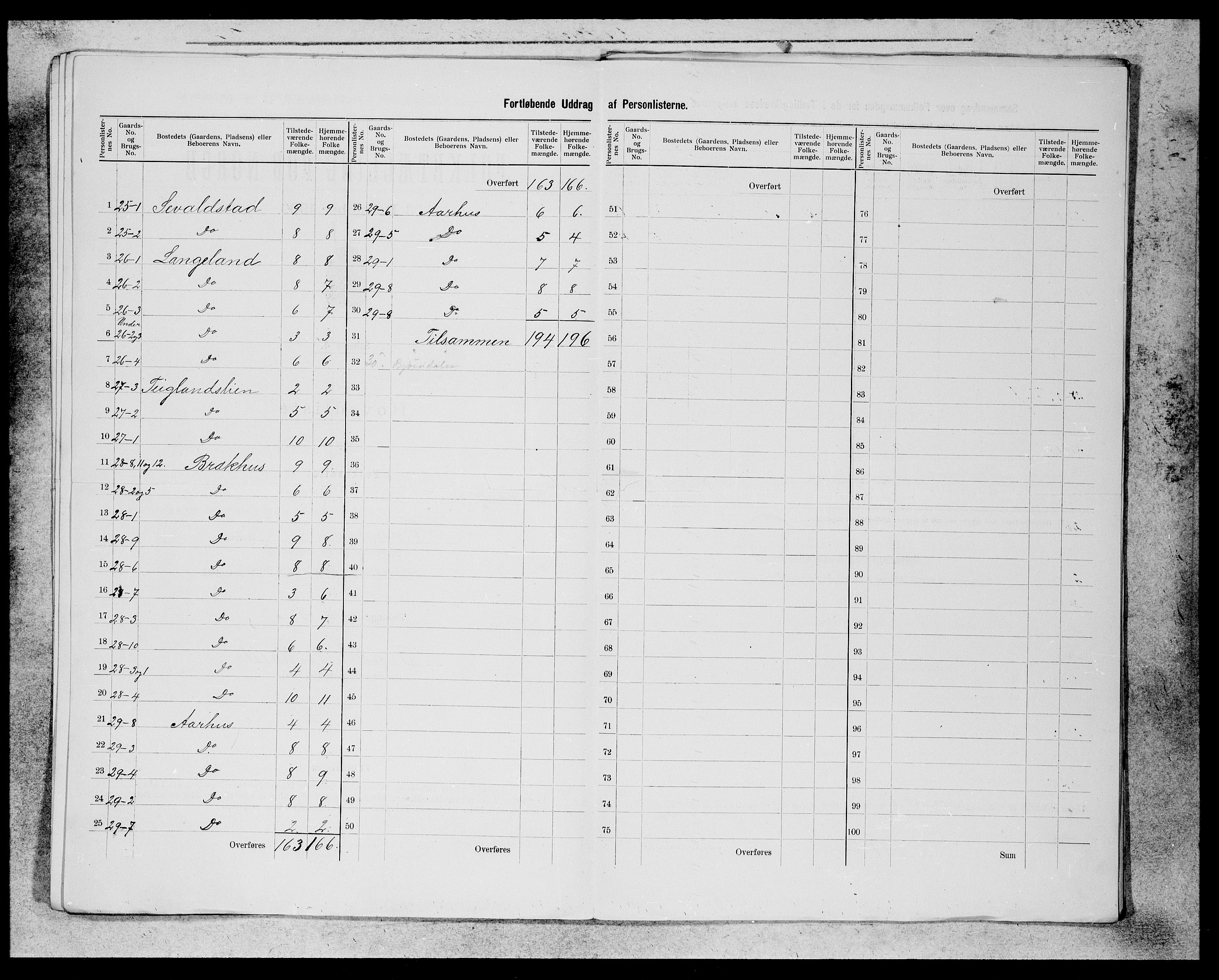 SAB, 1900 census for Evanger, 1900, p. 8