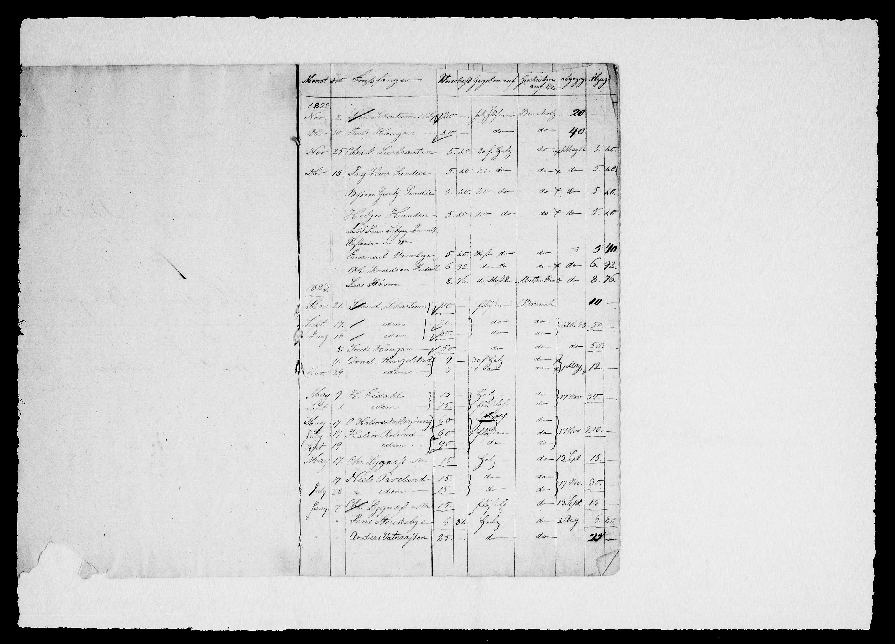 Modums Blaafarveværk, RA/PA-0157/G/Gd/Gdd/L0287/0001: -- / Vorschuss Buch fur Modums Blaufarben Werk, 1822-1839, p. 3
