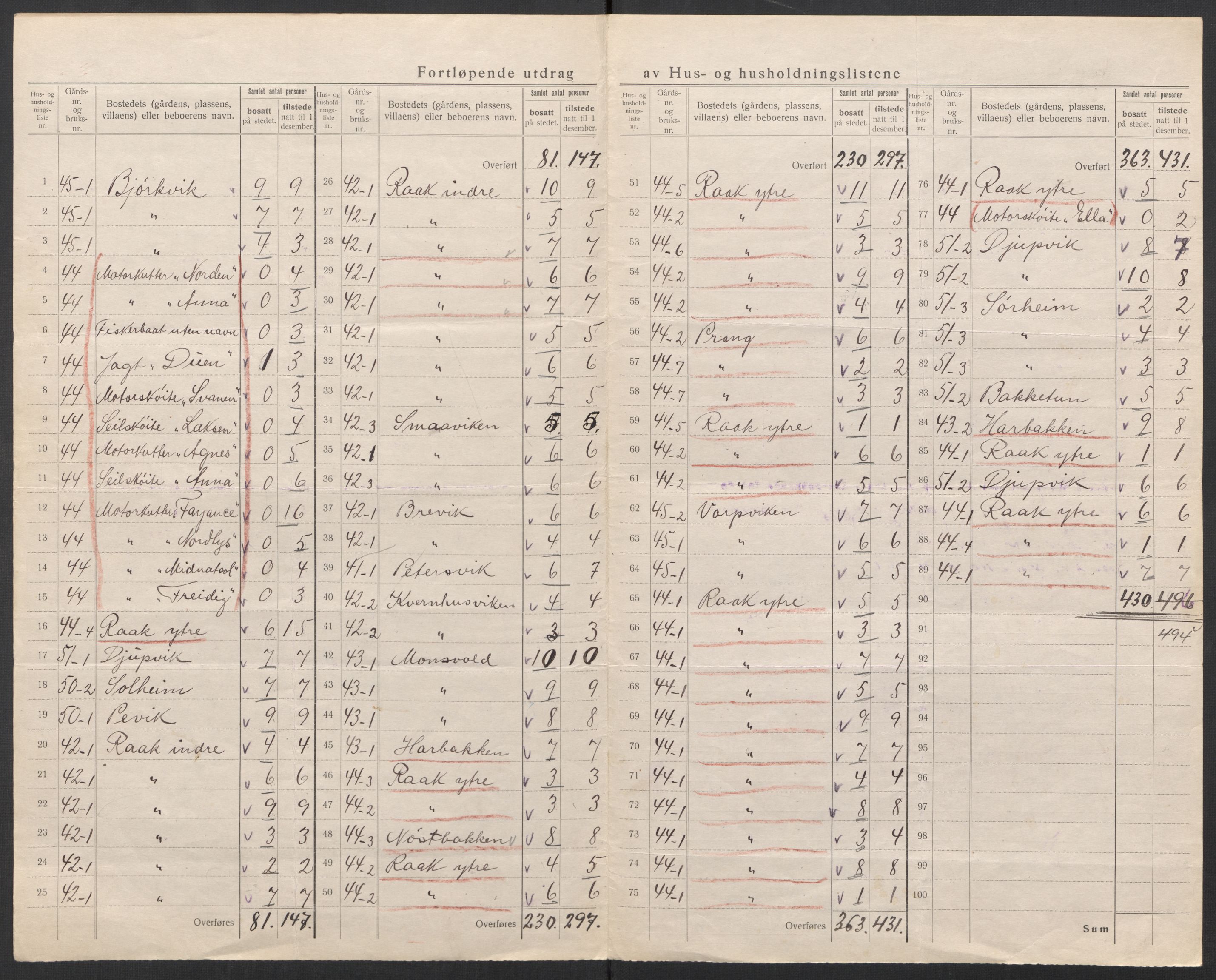 SAT, 1920 census for Stjørna, 1920, p. 15