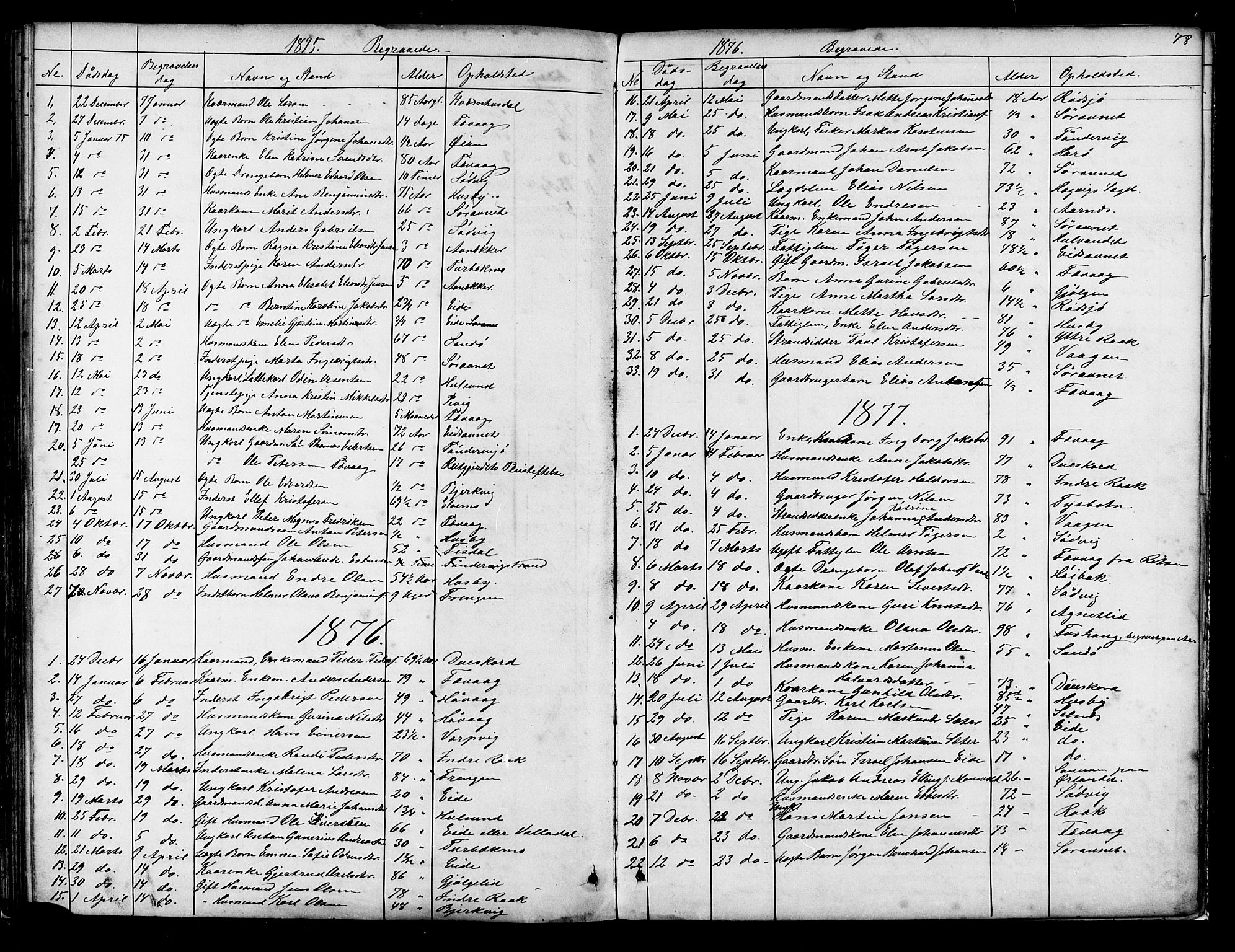 Ministerialprotokoller, klokkerbøker og fødselsregistre - Sør-Trøndelag, AV/SAT-A-1456/653/L0657: Parish register (copy) no. 653C01, 1866-1893, p. 78