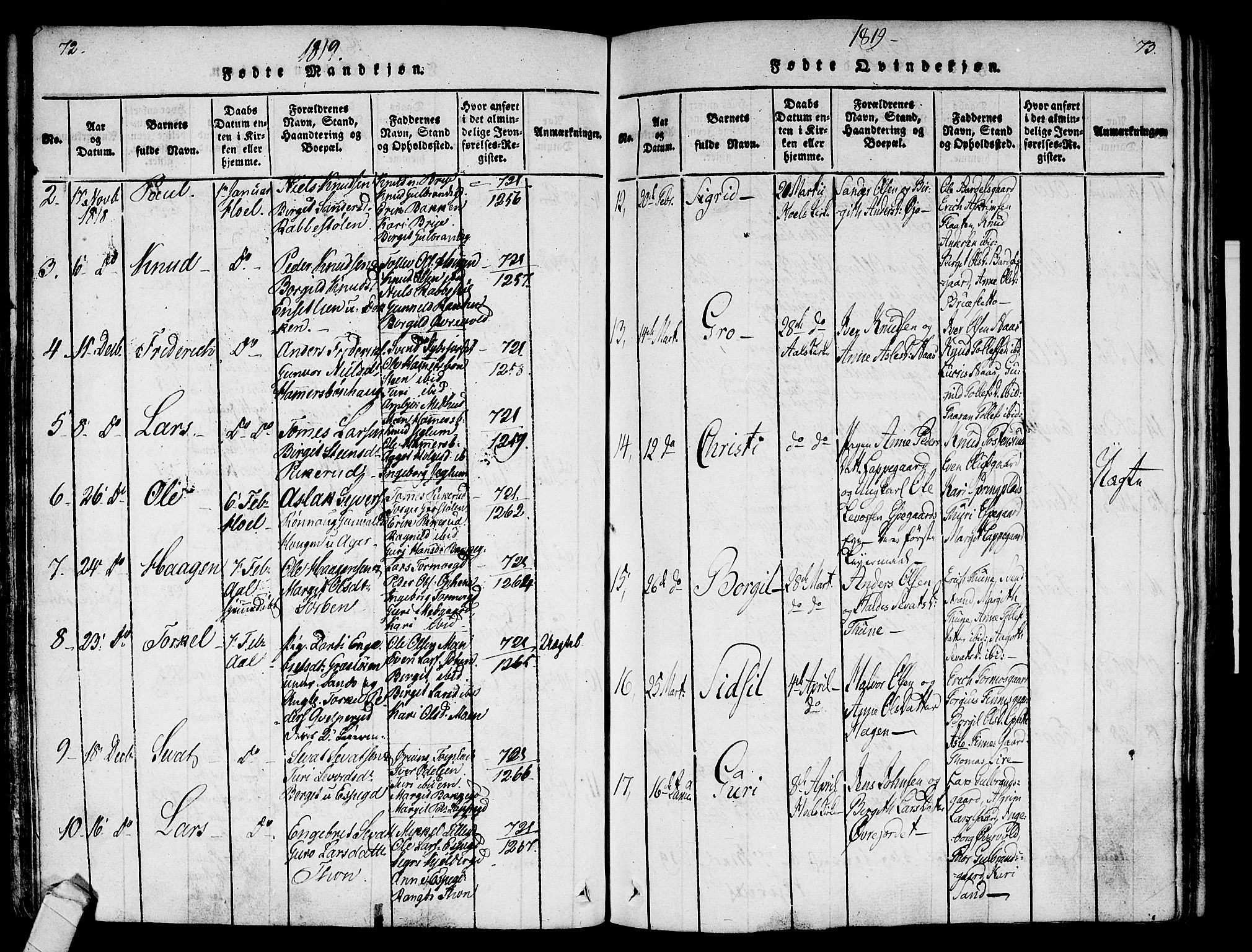 Ål kirkebøker, SAKO/A-249/F/Fa/L0004: Parish register (official) no. I 4, 1815-1825, p. 72-73
