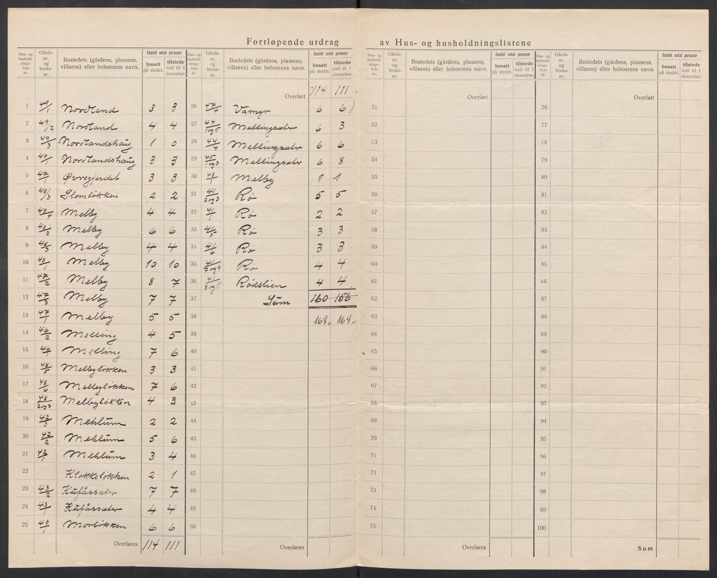 SAT, 1920 census for Børseskogn, 1920, p. 13