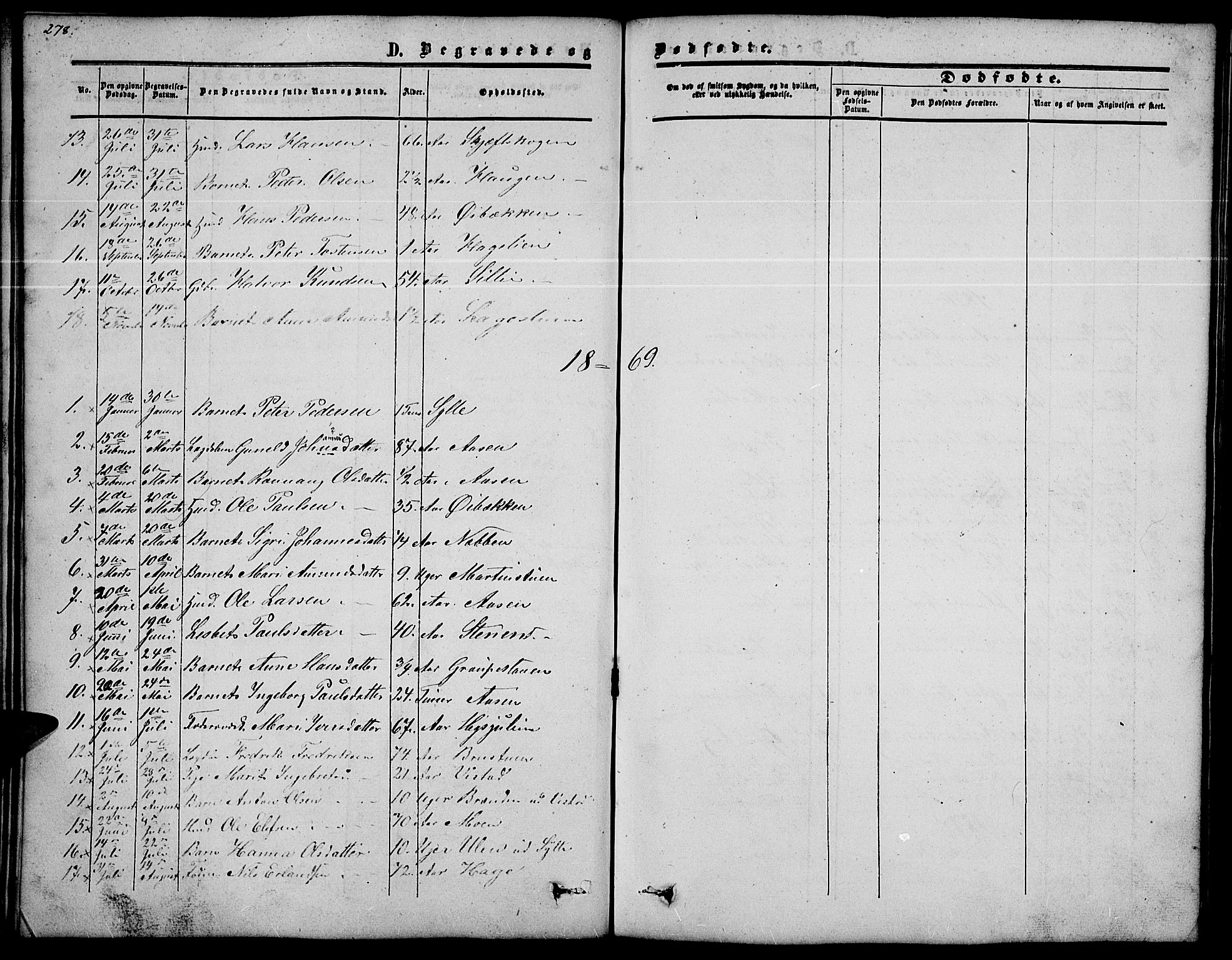Nord-Fron prestekontor, SAH/PREST-080/H/Ha/Hab/L0002: Parish register (copy) no. 2, 1851-1883, p. 278