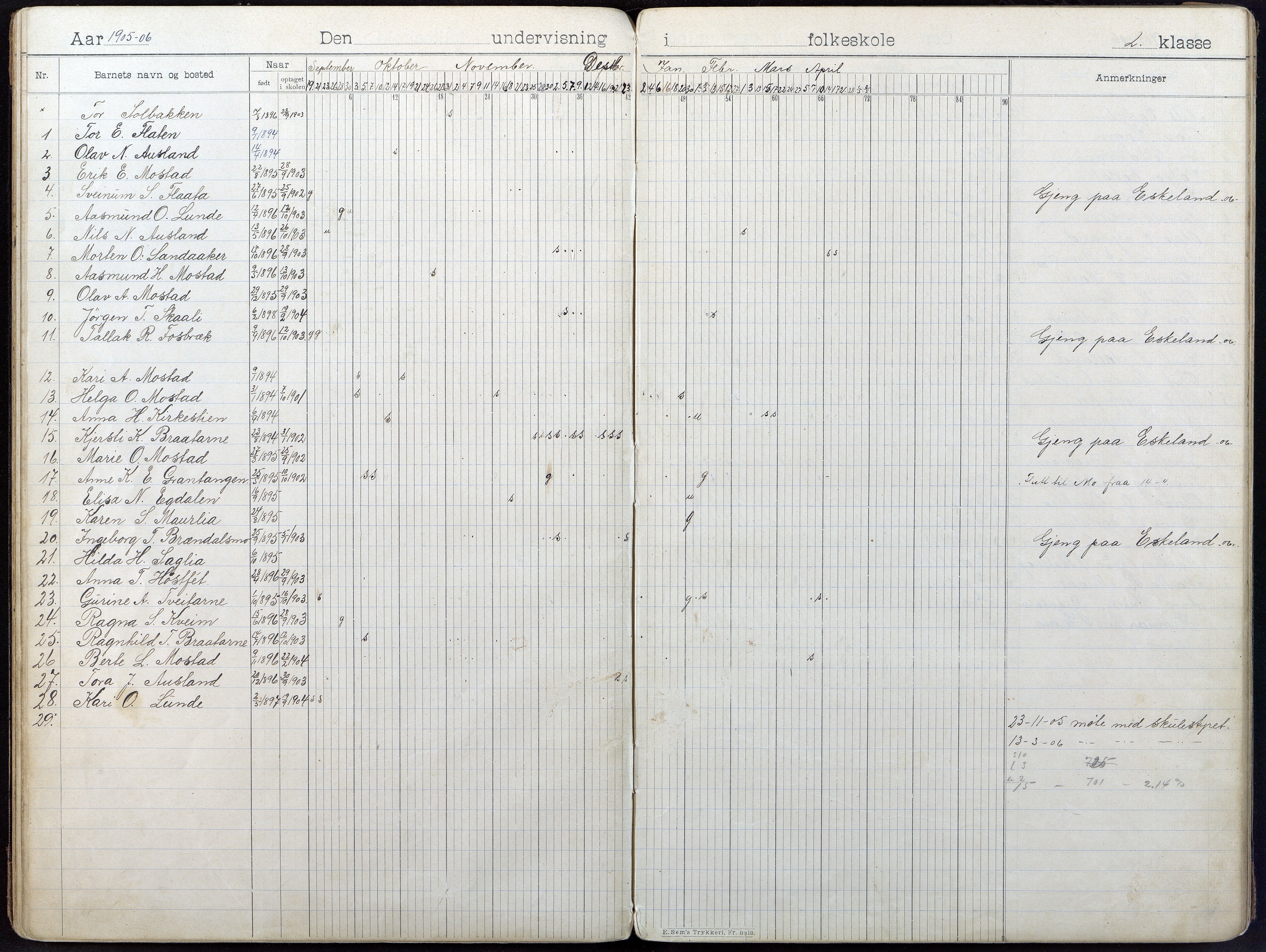 Gjerstad Kommune, Gjerstad Skole, AAKS/KA0911-550a/F01/L0009: Dagbok, 1902-1918