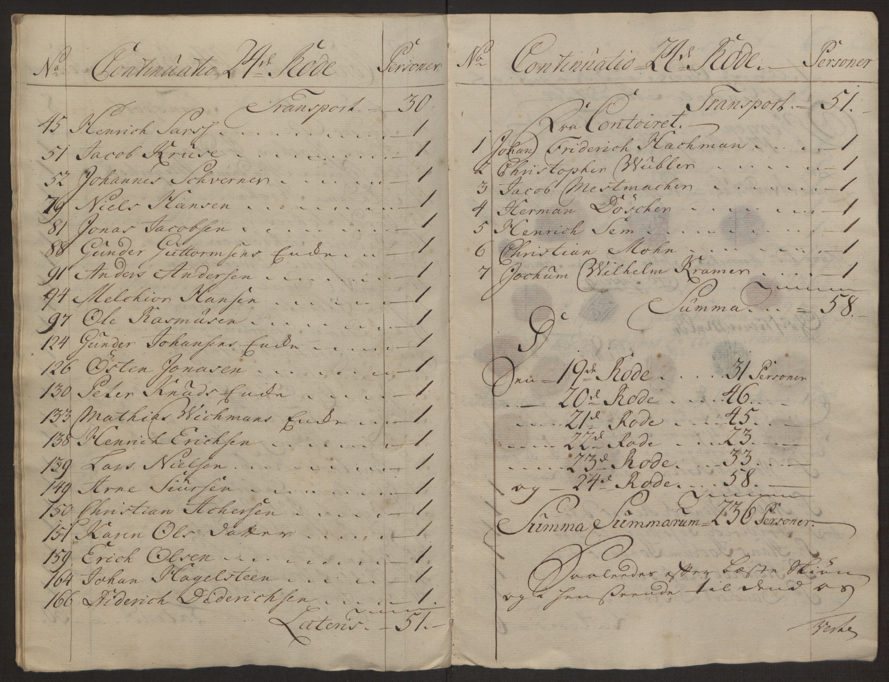 Rentekammeret inntil 1814, Reviderte regnskaper, Byregnskaper, AV/RA-EA-4066/R/Rp/L0365/0001: [P20] Kontribusjonsregnskap / Ekstraskatt, 1762, p. 235