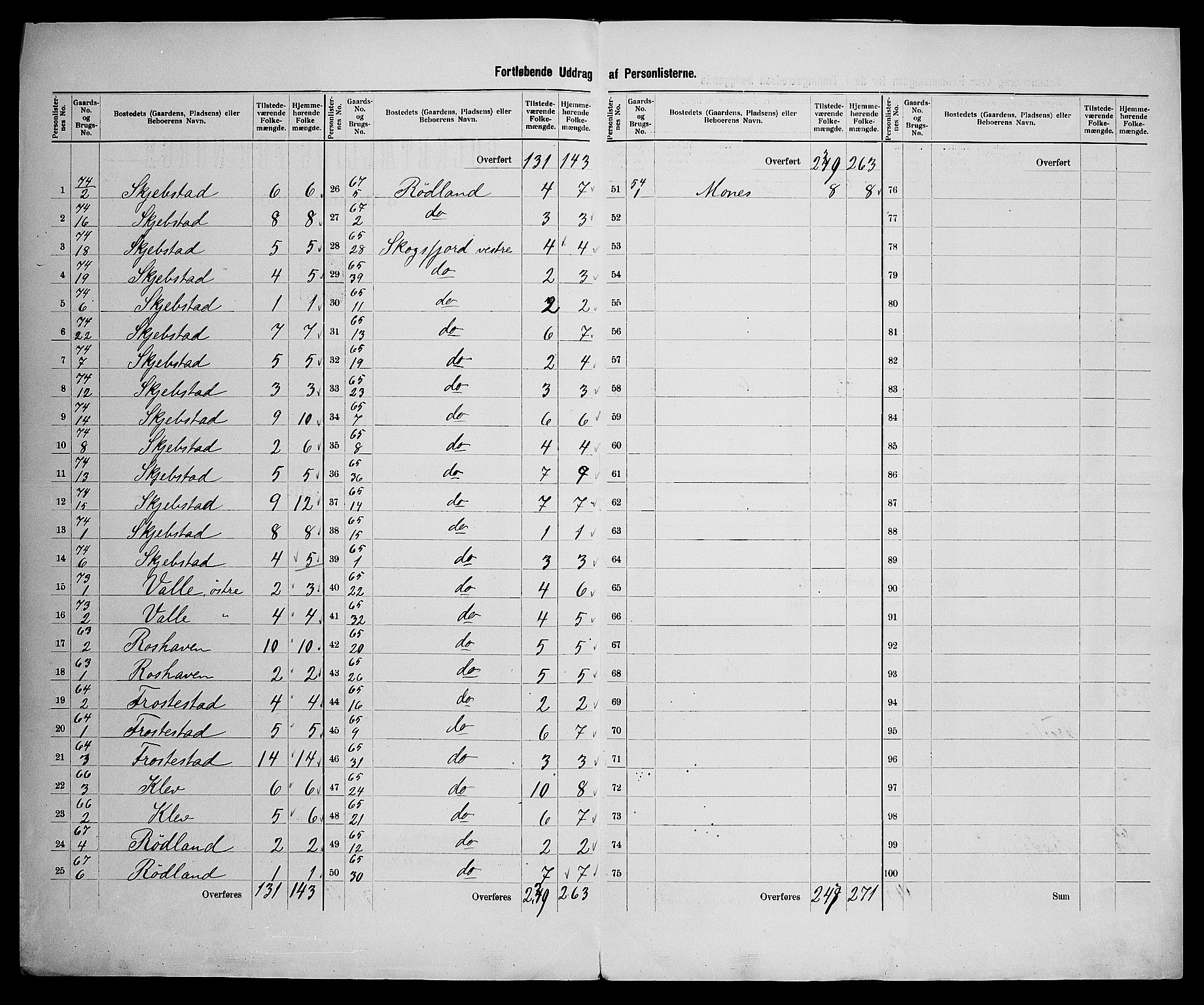 SAK, 1900 census for Halse og Harkmark, 1900, p. 32