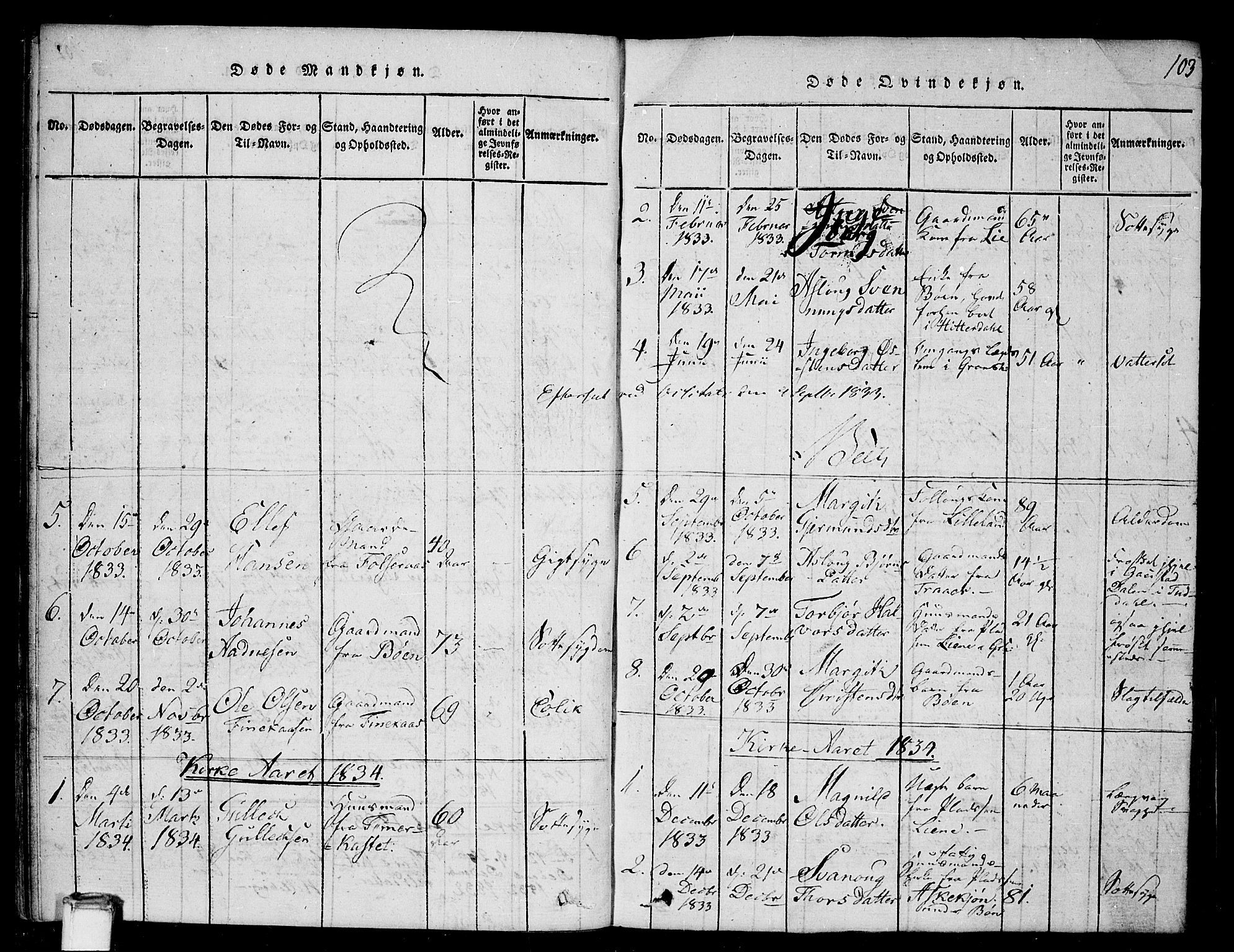 Gransherad kirkebøker, SAKO/A-267/G/Ga/L0001: Parish register (copy) no. I 1, 1815-1842, p. 103