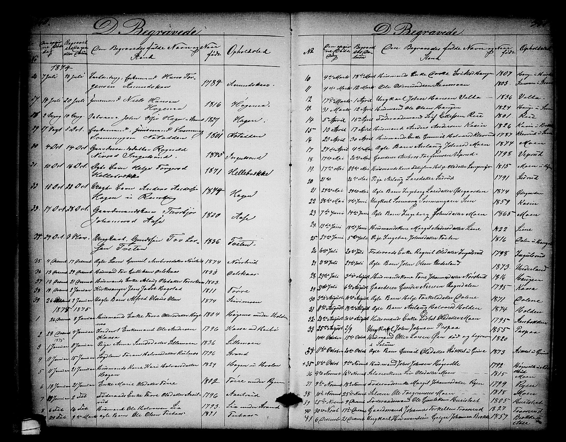Heddal kirkebøker, SAKO/A-268/G/Ga/L0001: Parish register (copy) no. I 1, 1866-1878, p. 340-341