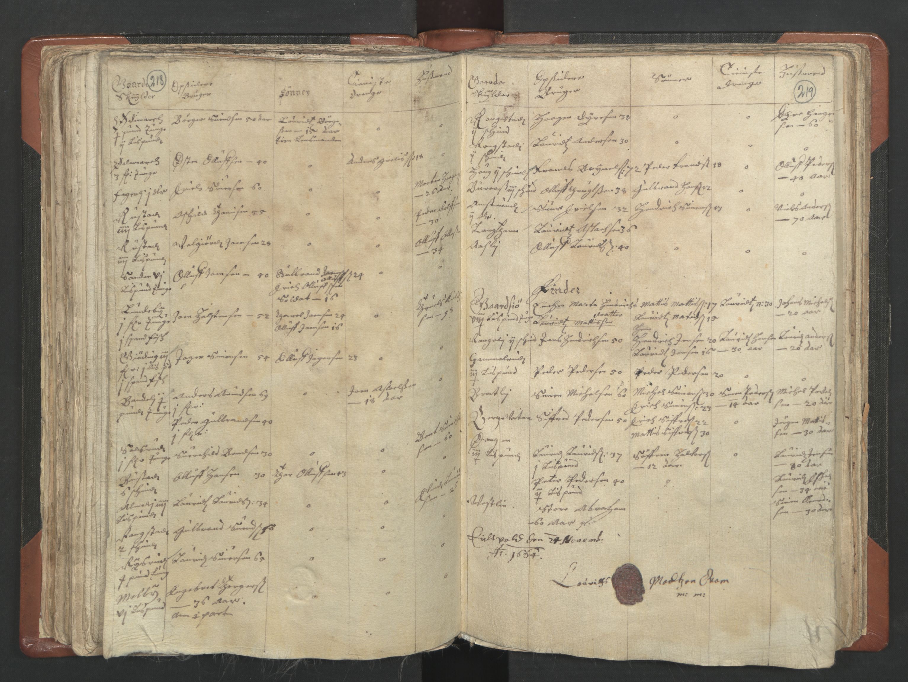 RA, Vicar's Census 1664-1666, no. 4: Øvre Romerike deanery, 1664-1666, p. 218-219