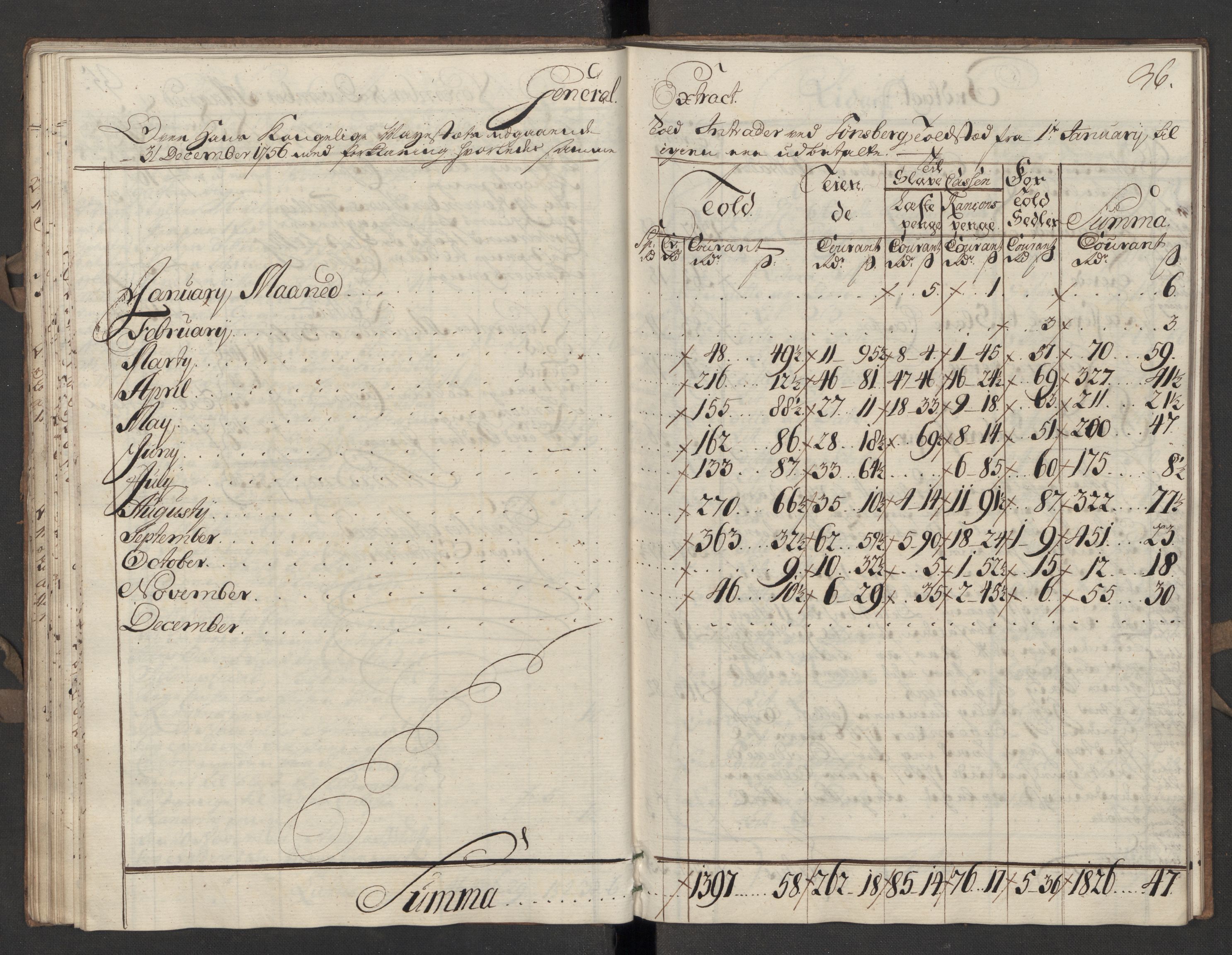 Generaltollkammeret, tollregnskaper, AV/RA-EA-5490/R10/L0018/0002: Tollregnskaper Tønsberg / Utgående hovedtollbok, 1756, p. 35b-36a