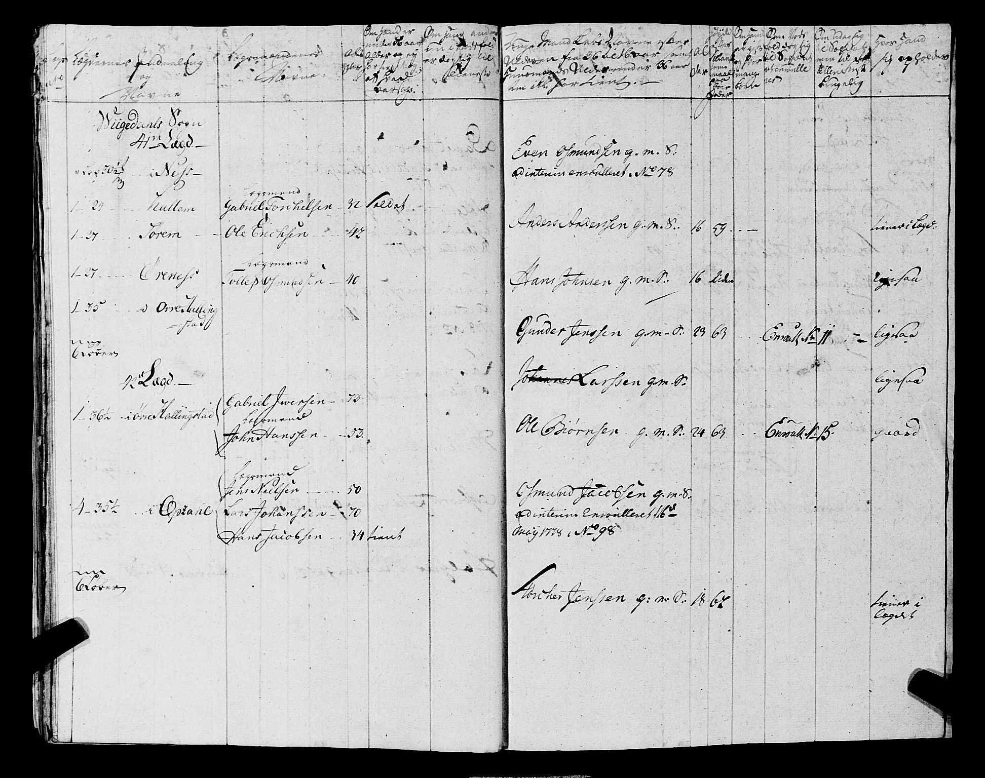 Fylkesmannen i Rogaland, AV/SAST-A-101928/99/3/325/325CA, 1655-1832, p. 5752
