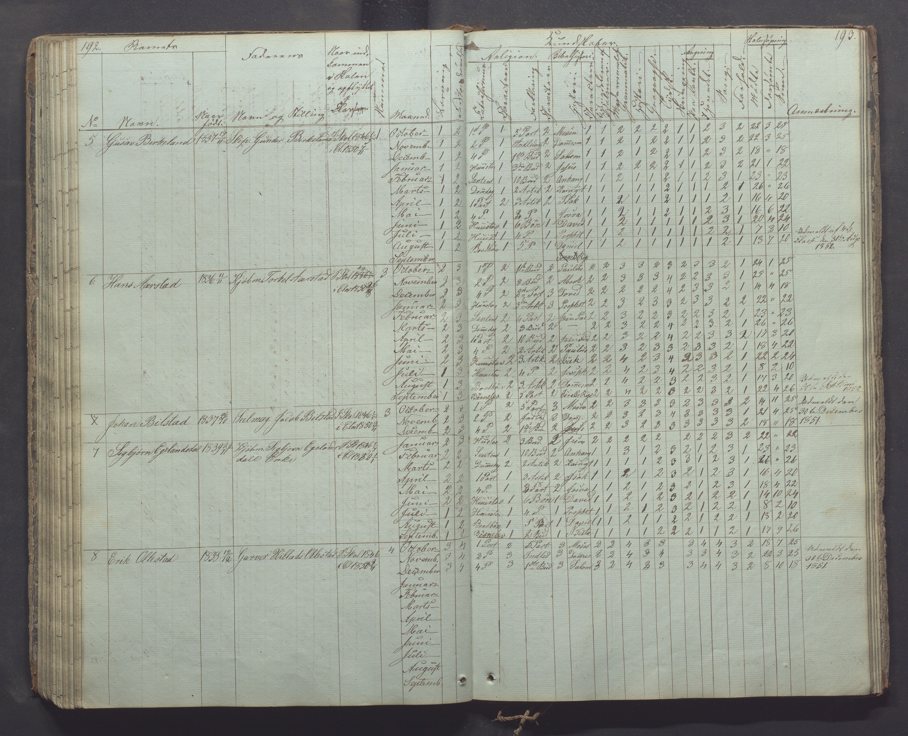 Egersund kommune (Ladested) - Egersund almueskole/folkeskole, IKAR/K-100521/H/L0003: Skoleprotokoll - Faste skole, øverste klasse, 1844-1853, p. 192-193