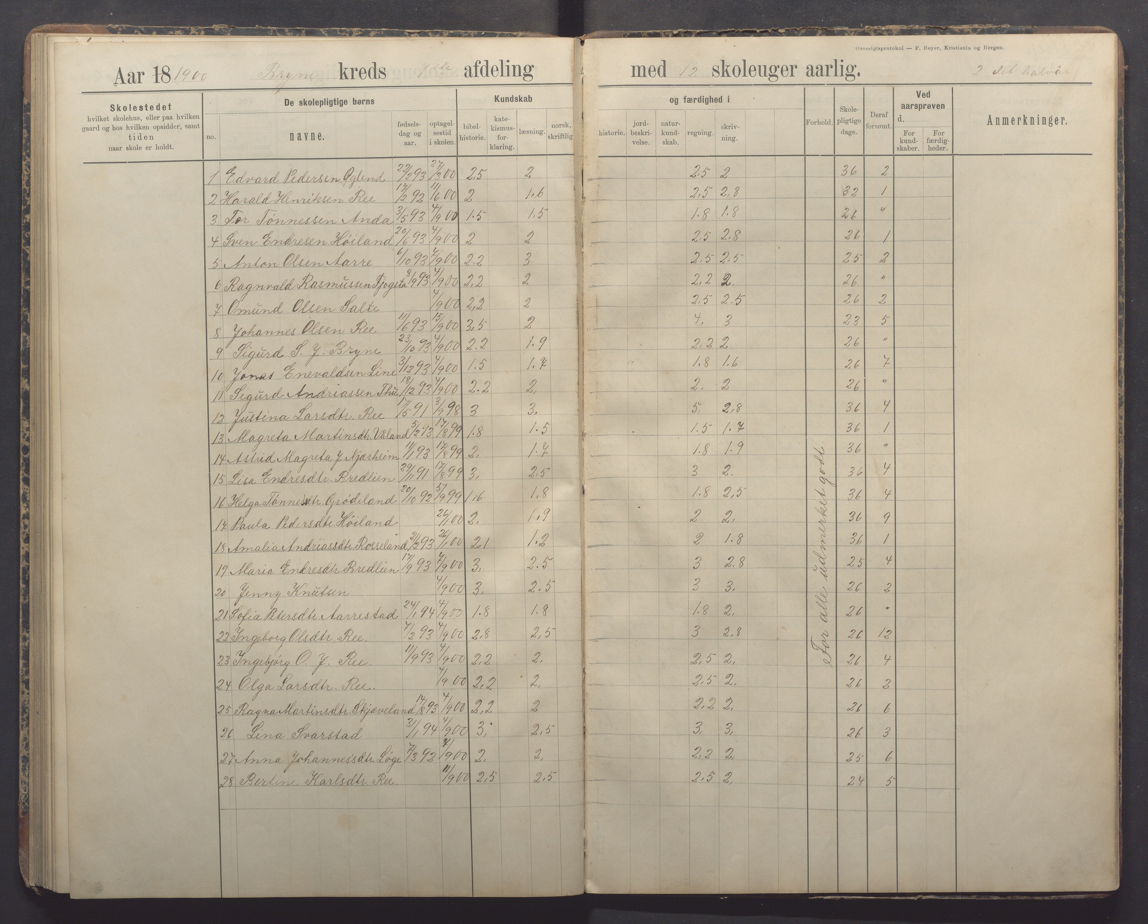 Time kommune - Bryne skule, IKAR/K-100797/H/L0001: Skoleprotokoll/Dagbok, 1891-1902, p. 83
