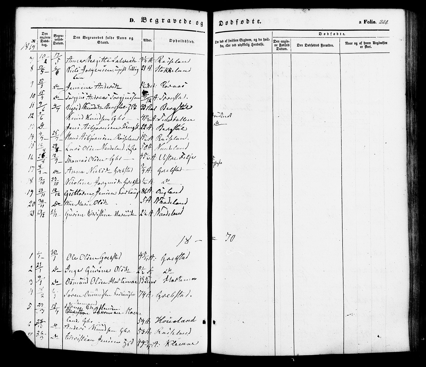 Søgne sokneprestkontor, SAK/1111-0037/F/Fa/Faa/L0002: Parish register (official) no. A 2, 1854-1882, p. 220
