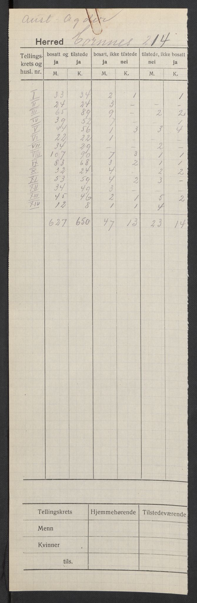 SAK, 1920 census for Hornnes, 1920, p. 2