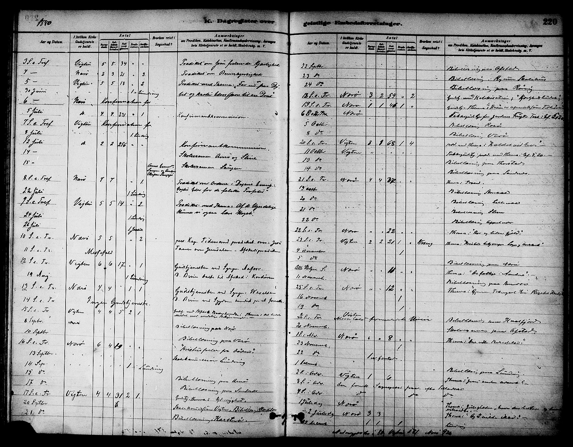 Ministerialprotokoller, klokkerbøker og fødselsregistre - Nord-Trøndelag, SAT/A-1458/784/L0672: Parish register (official) no. 784A07, 1880-1887, p. 220