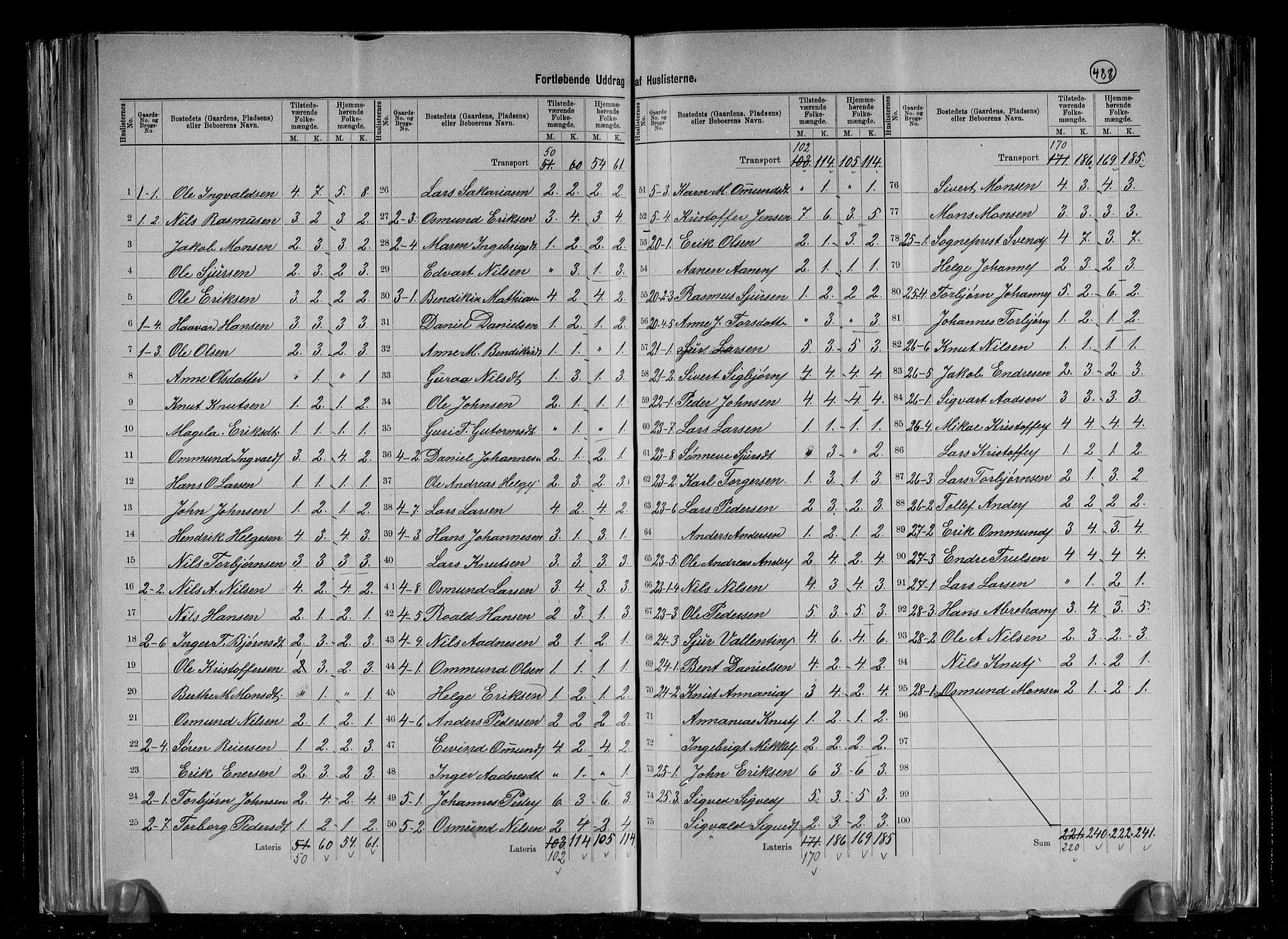 RA, 1891 census for 1146 Tysvær, 1891, p. 6