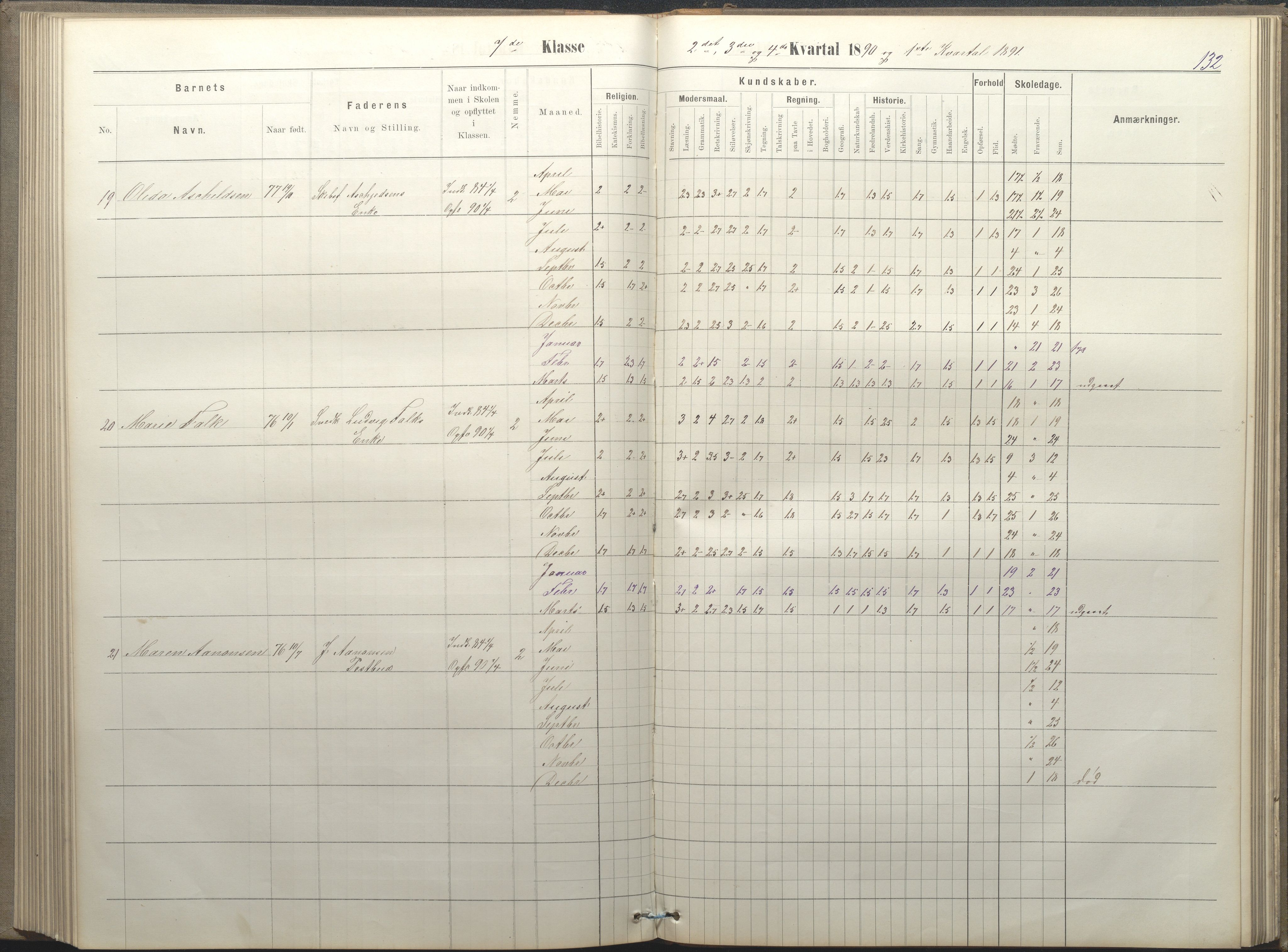 Arendal kommune, Katalog I, AAKS/KA0906-PK-I/07/L0050: Protokoll for 5., 6. og 7. klasse, 1876-1894, p. 132