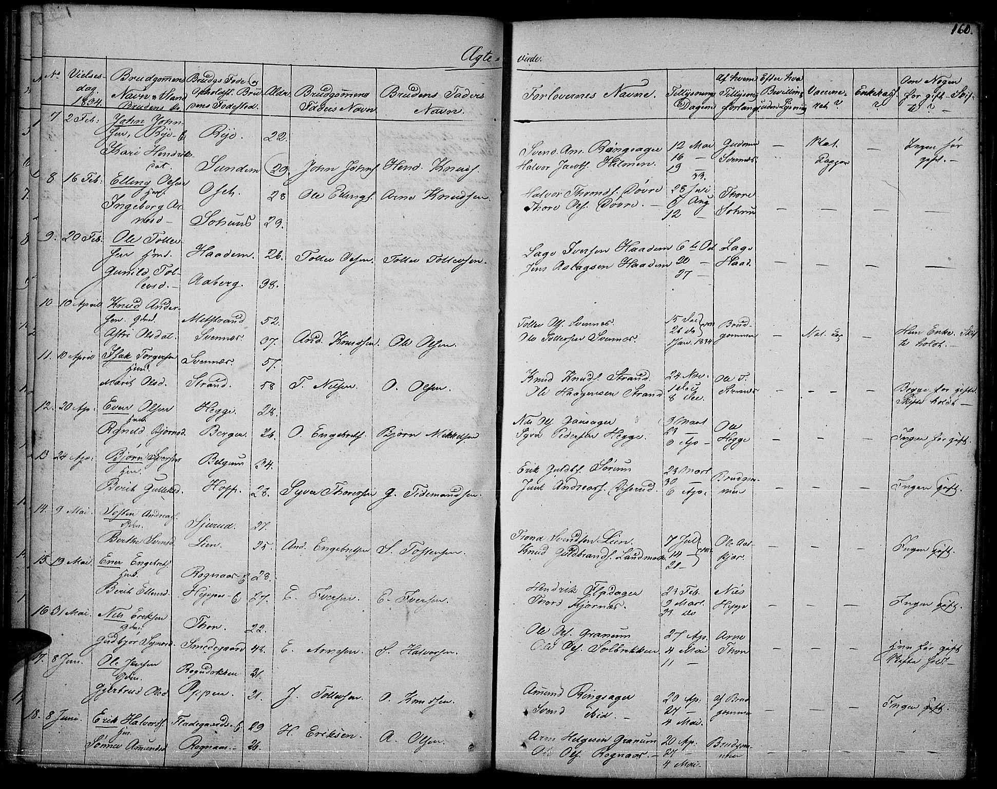 Nord-Aurdal prestekontor, SAH/PREST-132/H/Ha/Haa/L0003: Parish register (official) no. 3, 1828-1841, p. 160