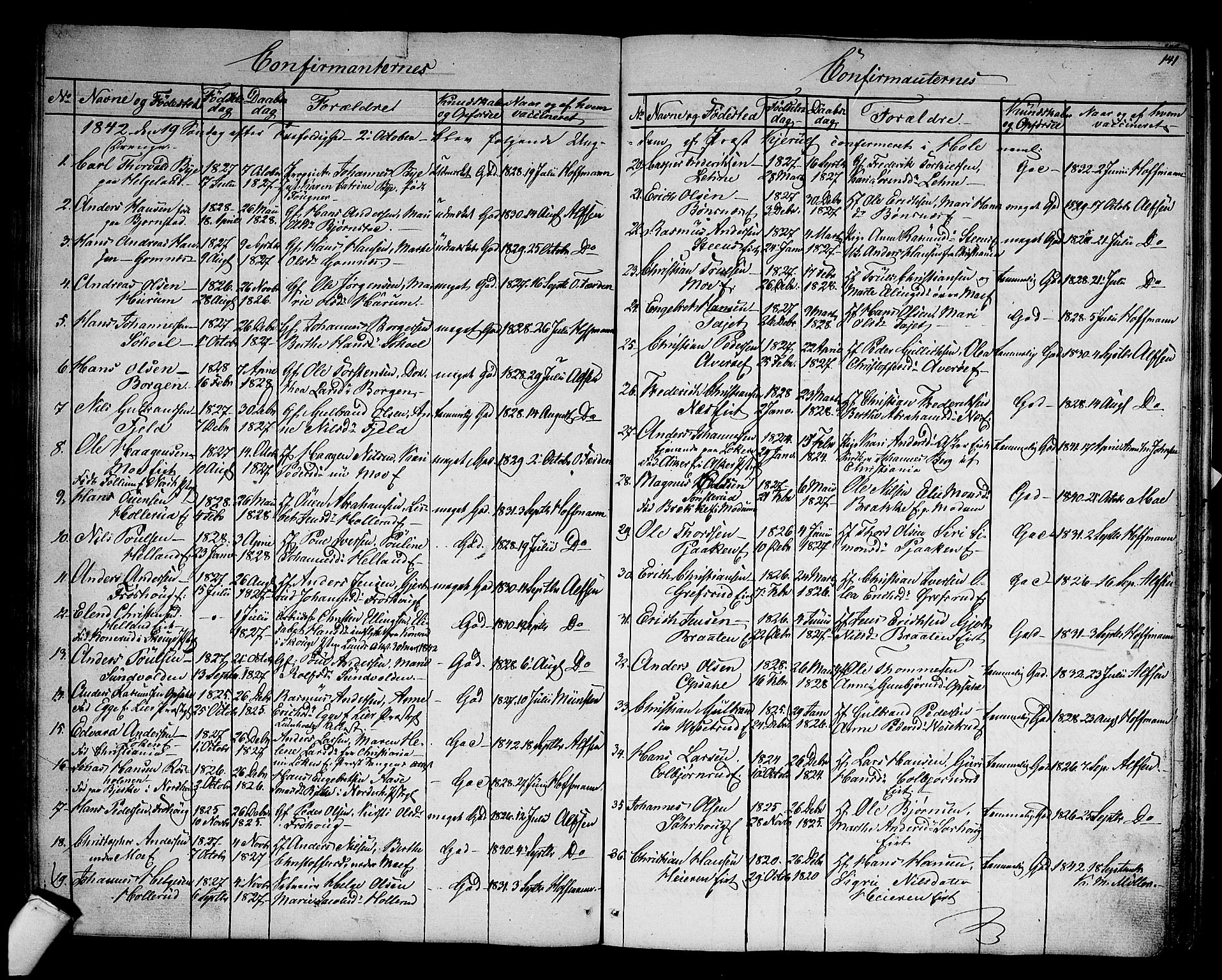 Hole kirkebøker, AV/SAKO-A-228/G/Ga/L0002: Parish register (copy) no. I 2, 1842-1878, p. 141