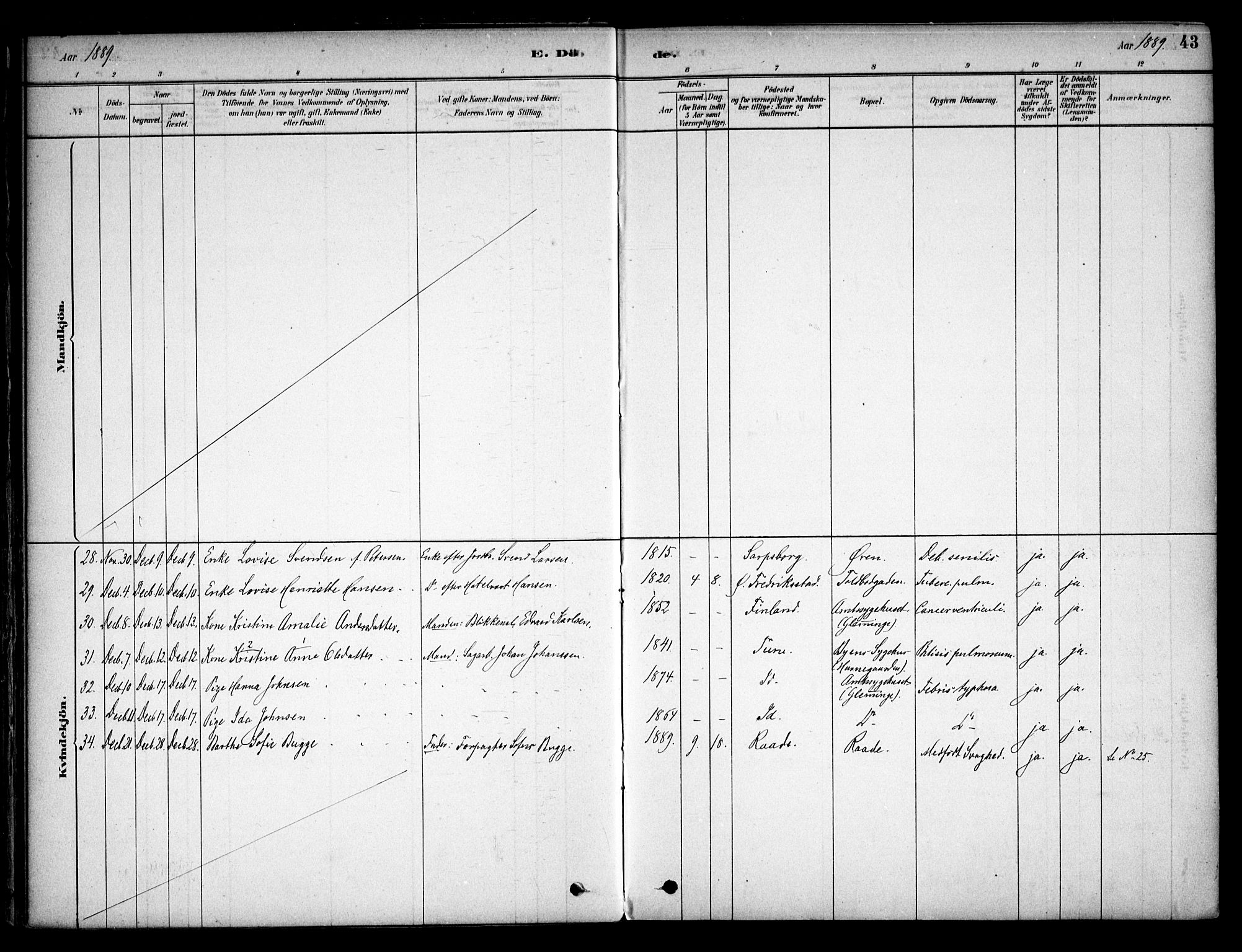 Østre Fredrikstad prestekontor Kirkebøker, AV/SAO-A-10907/F/Fa/L0001: Parish register (official) no. 1, 1878-1982, p. 43