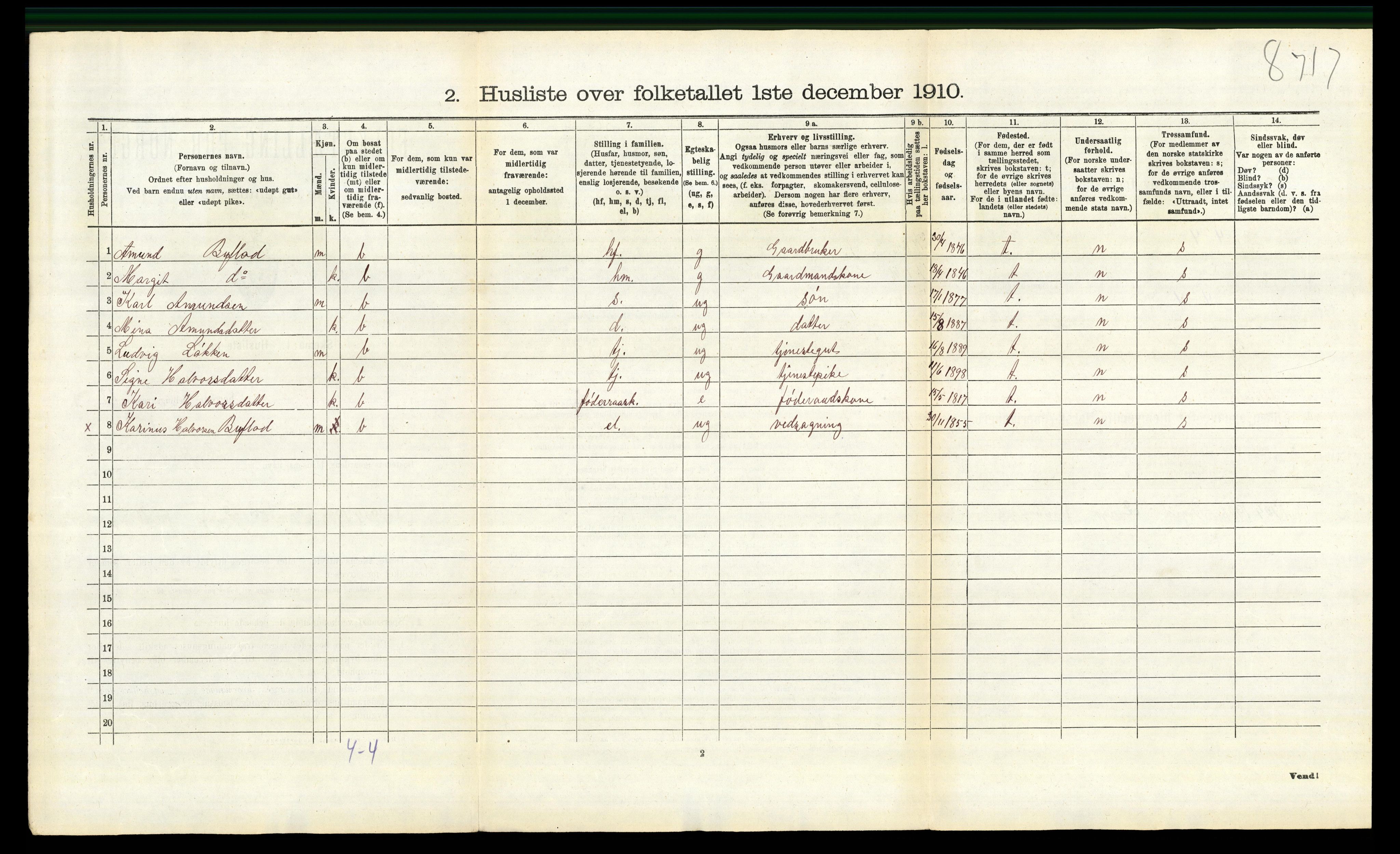 RA, 1910 census for Trysil, 1910, p. 1664