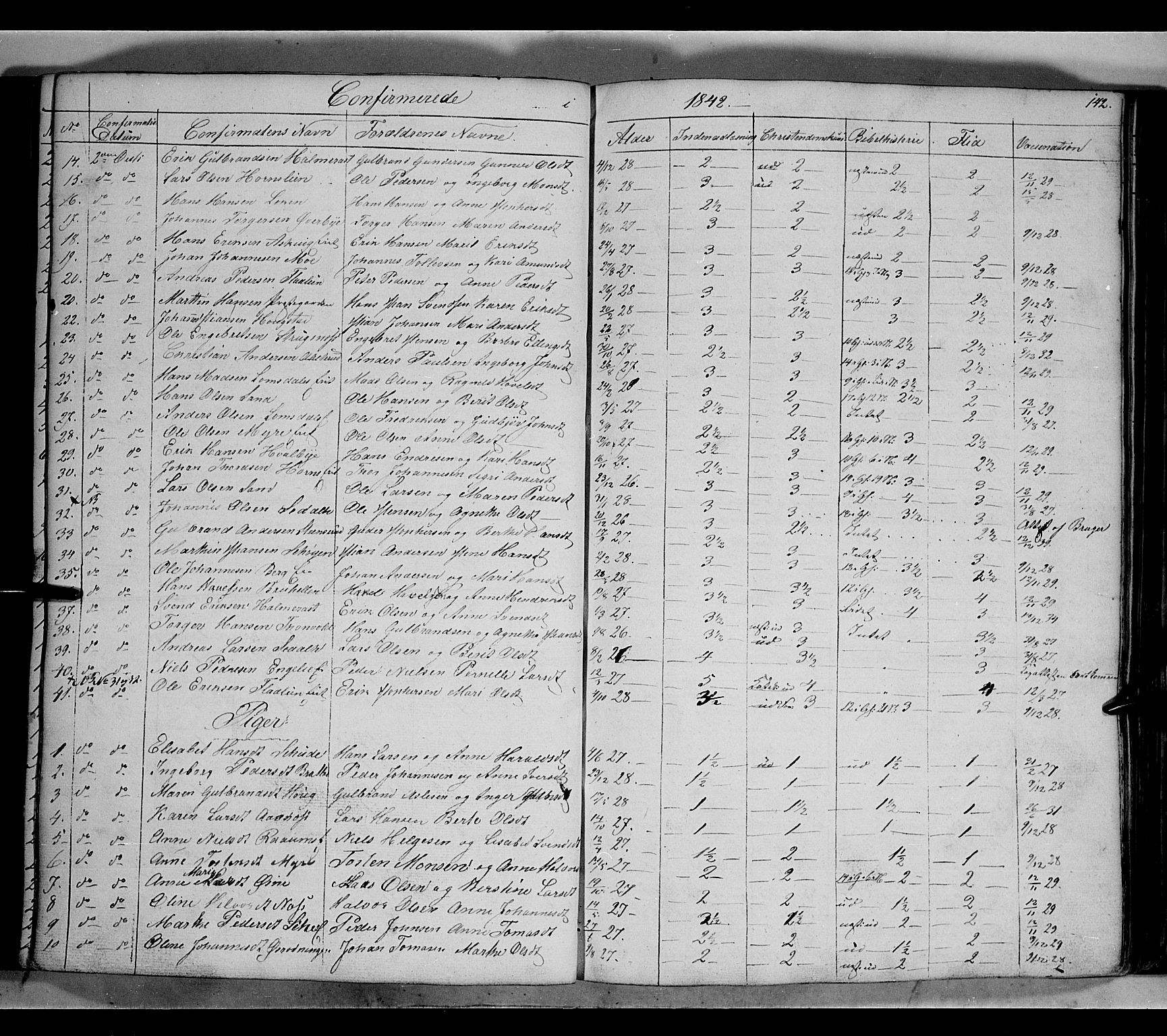 Land prestekontor, SAH/PREST-120/H/Ha/Hab/L0002: Parish register (copy) no. 2, 1833-1849, p. 142