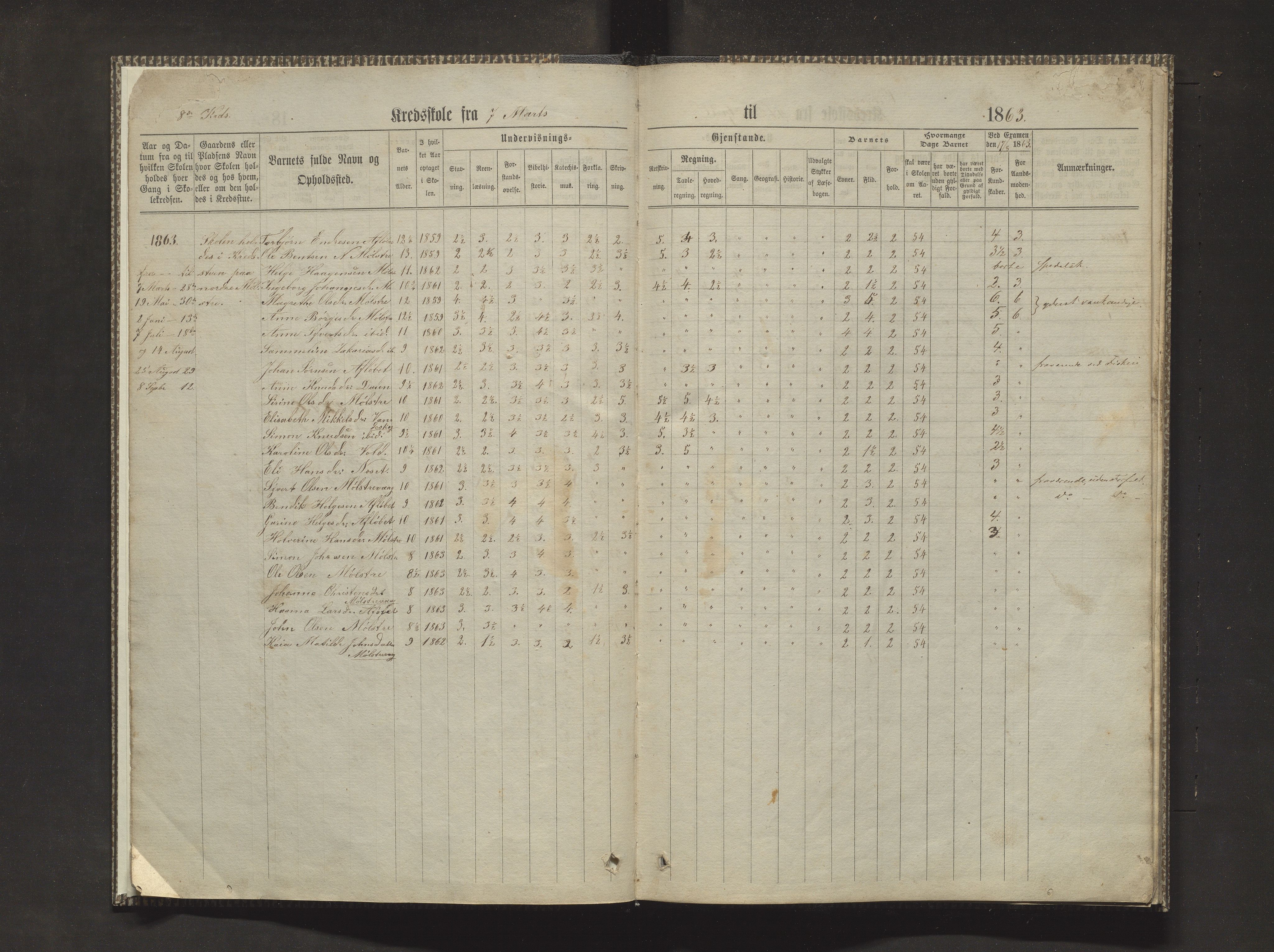 Sveio kommune. Barneskulane, IKAH/1216-231/F/Fa/L0010: Skuleprotokoll for Mølstre og Vikse krinsskular, 1863-1870, p. 5