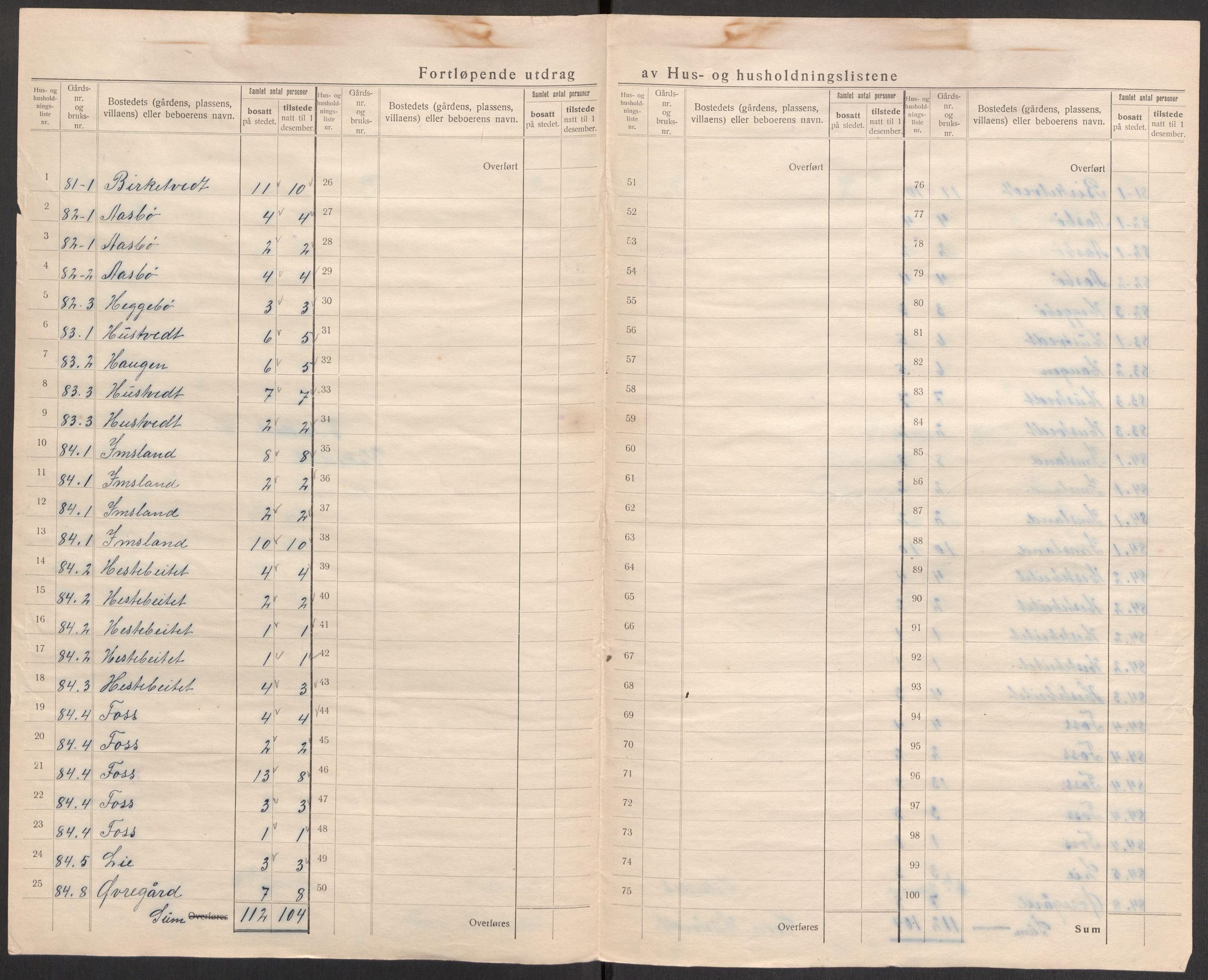 SAST, 1920 census for Vikedal, 1920, p. 52