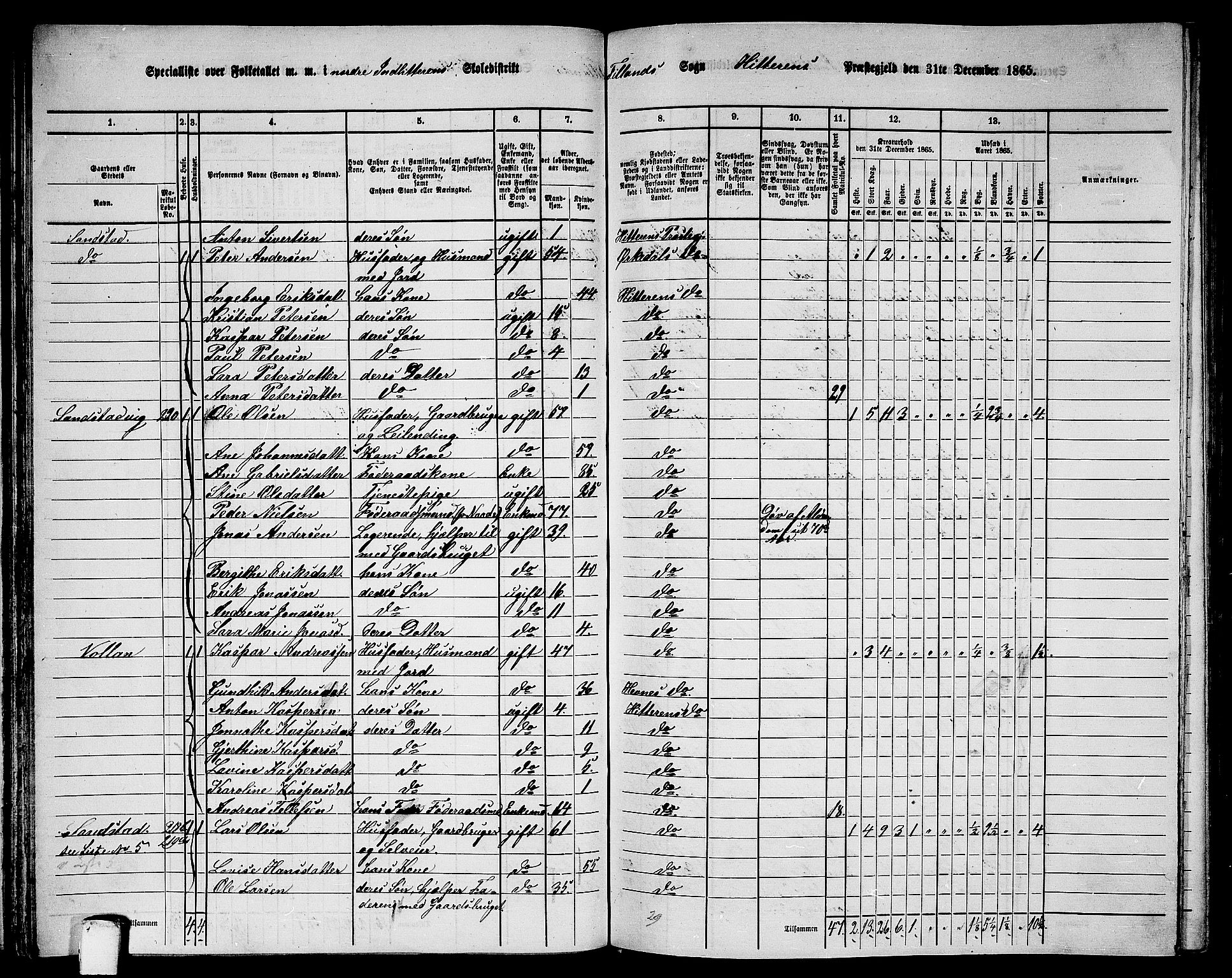 RA, 1865 census for Hitra, 1865, p. 70