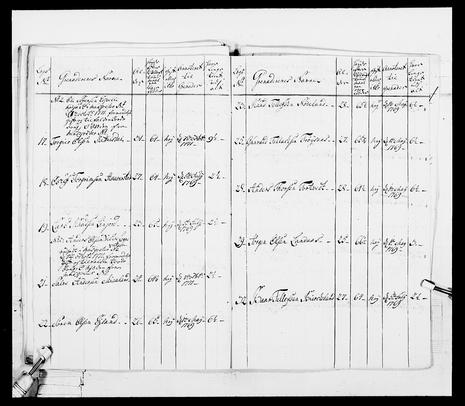 Generalitets- og kommissariatskollegiet, Det kongelige norske kommissariatskollegium, AV/RA-EA-5420/E/Eh/L0101: 1. Vesterlenske nasjonale infanteriregiment, 1766-1777, p. 200