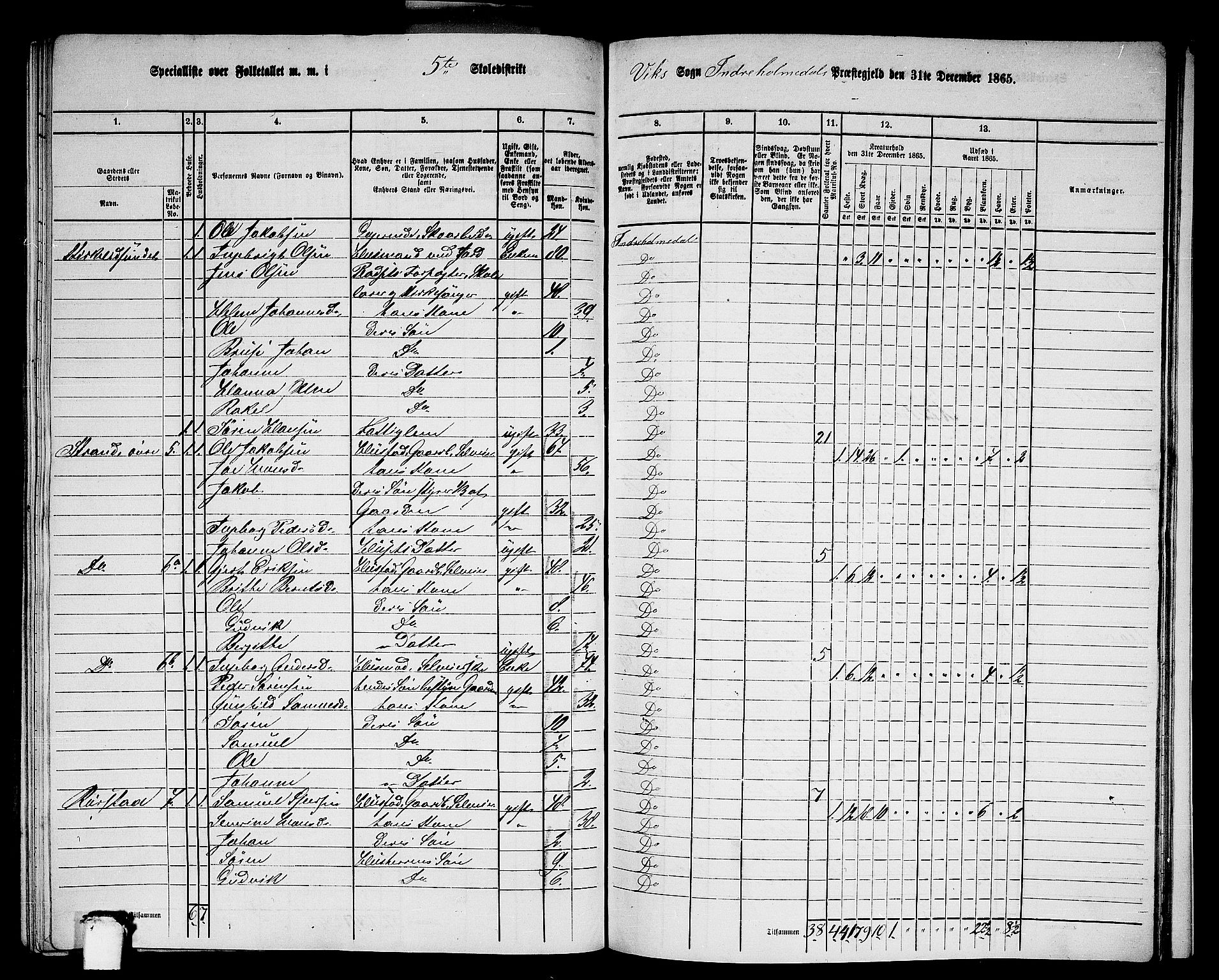 RA, 1865 census for Indre Holmedal, 1865, p. 143