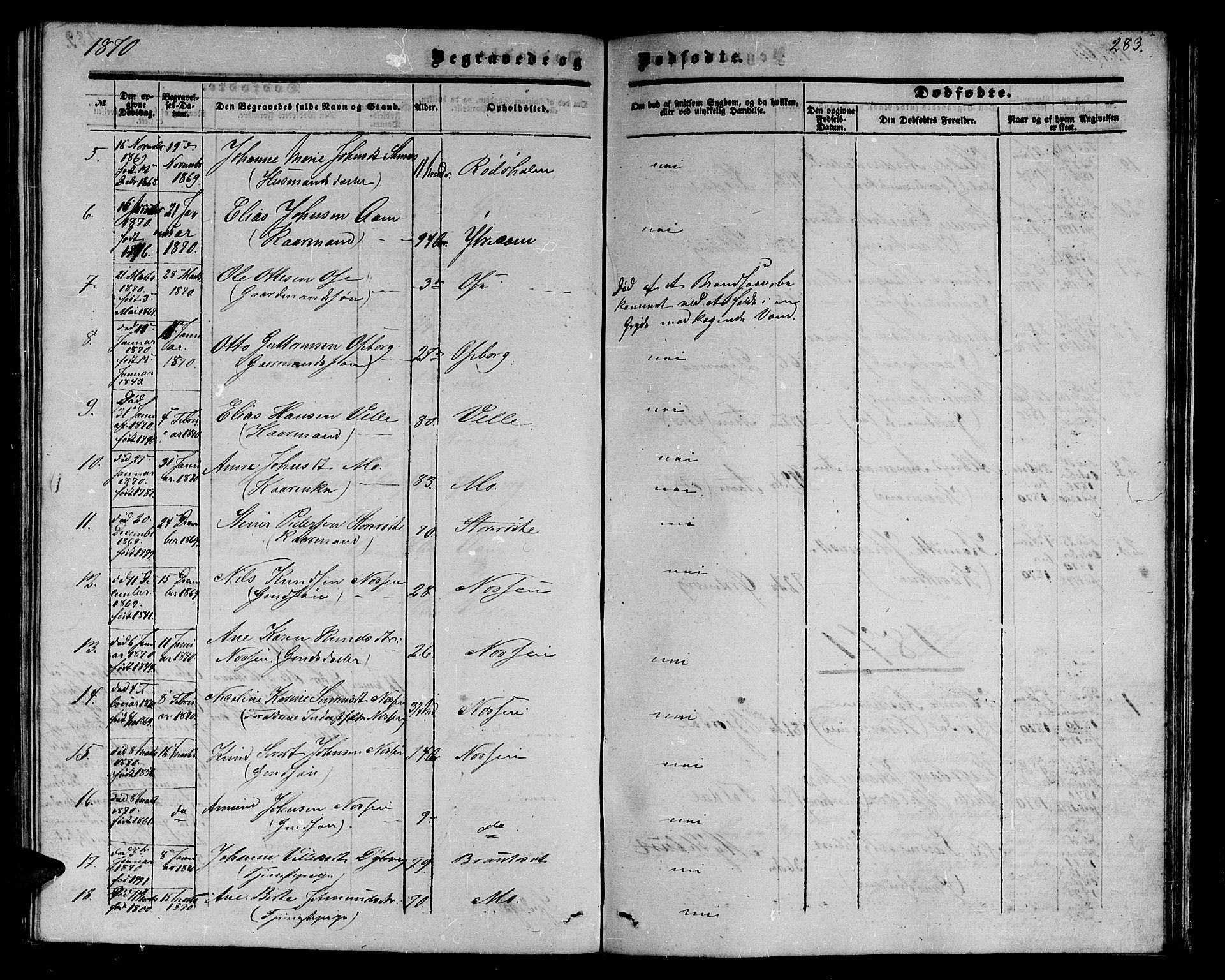 Ministerialprotokoller, klokkerbøker og fødselsregistre - Møre og Romsdal, SAT/A-1454/513/L0188: Parish register (copy) no. 513C02, 1865-1882, p. 283