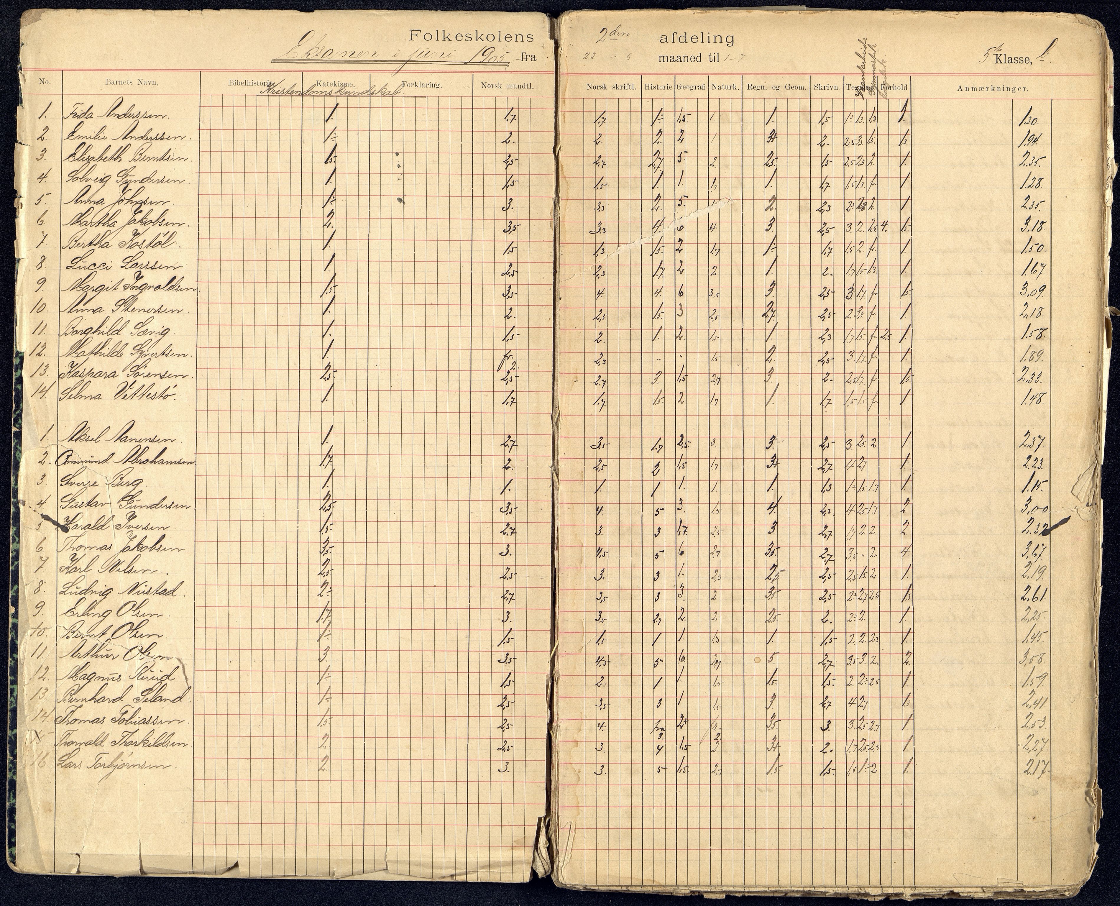 Kristiansand By - Kongensgate Skole, ARKSOR/1001KG560/G/Gb/L0004/0004: Karakterprotokoller / Karakterprotokoll, 1905-1909