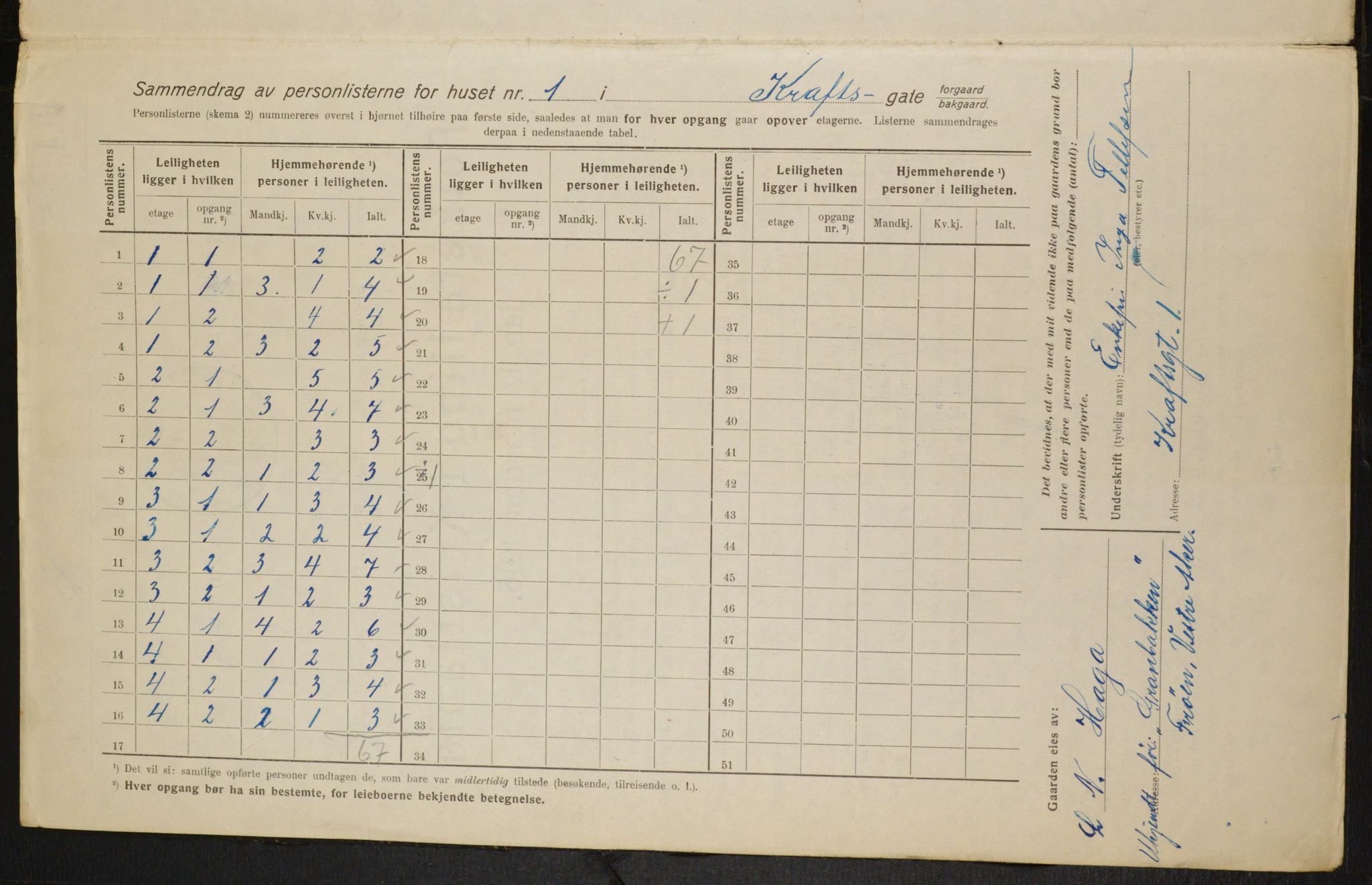 OBA, Municipal Census 1916 for Kristiania, 1916, p. 55050