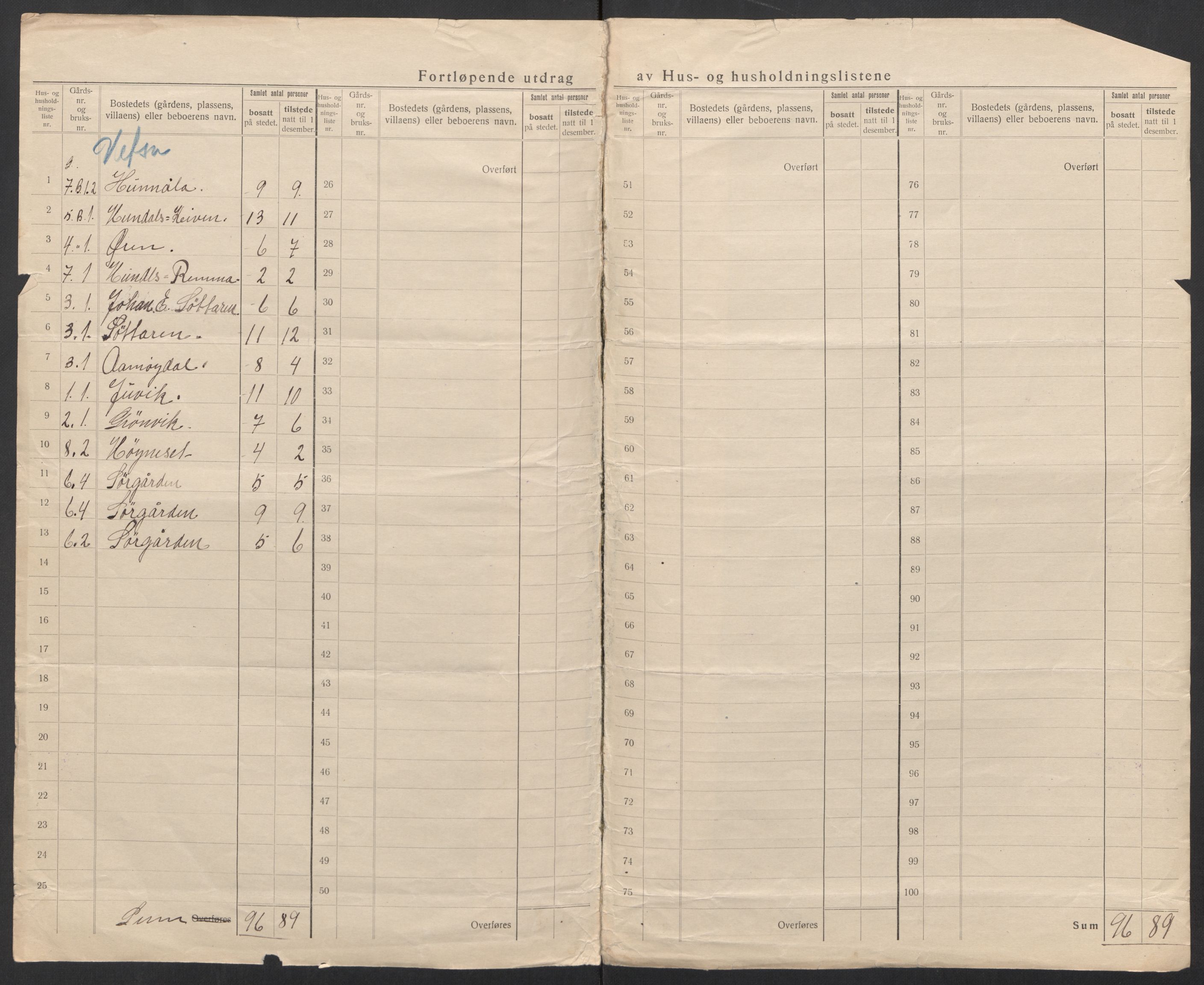 SAT, 1920 census for Vefsn, 1920, p. 10