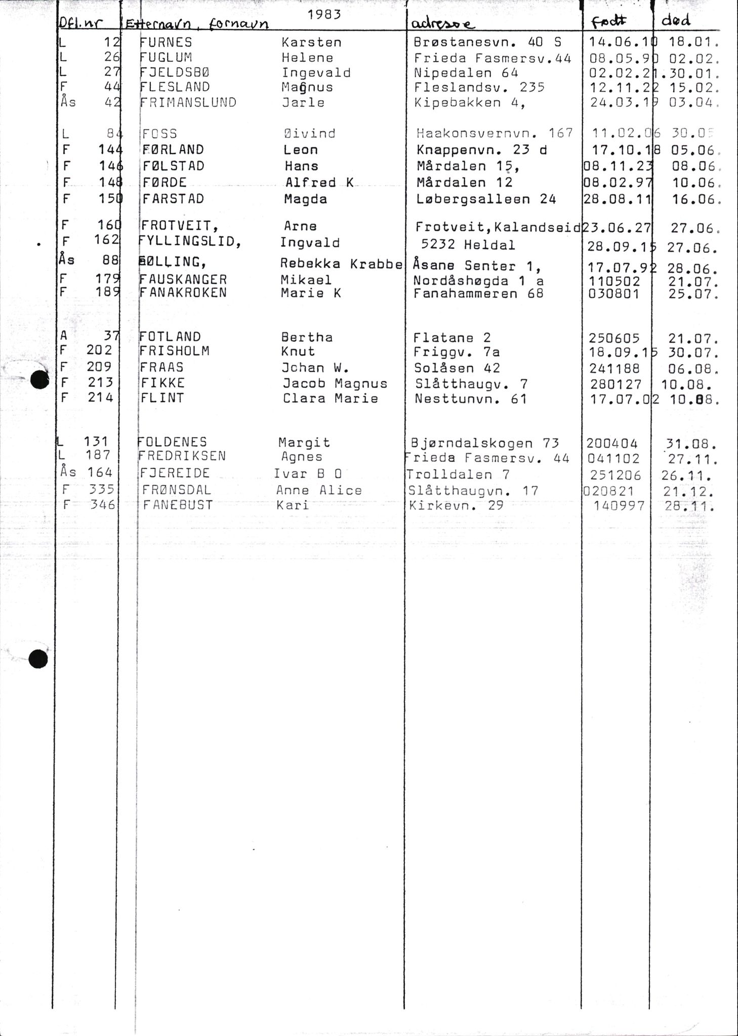 Byfogd og Byskriver i Bergen, SAB/A-3401/06/06Nb/L0015: Register til dødsfalljournaler, 1976-1989, p. 64