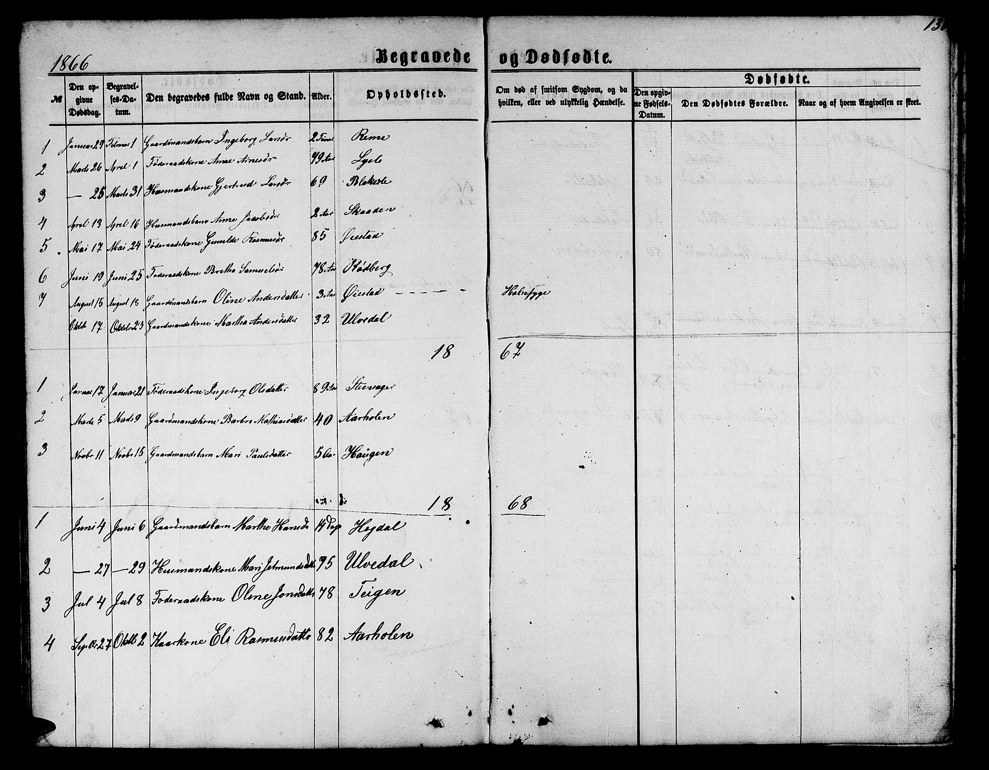 Innvik sokneprestembete, AV/SAB-A-80501: Parish register (copy) no. A 2, 1864-1885, p. 130