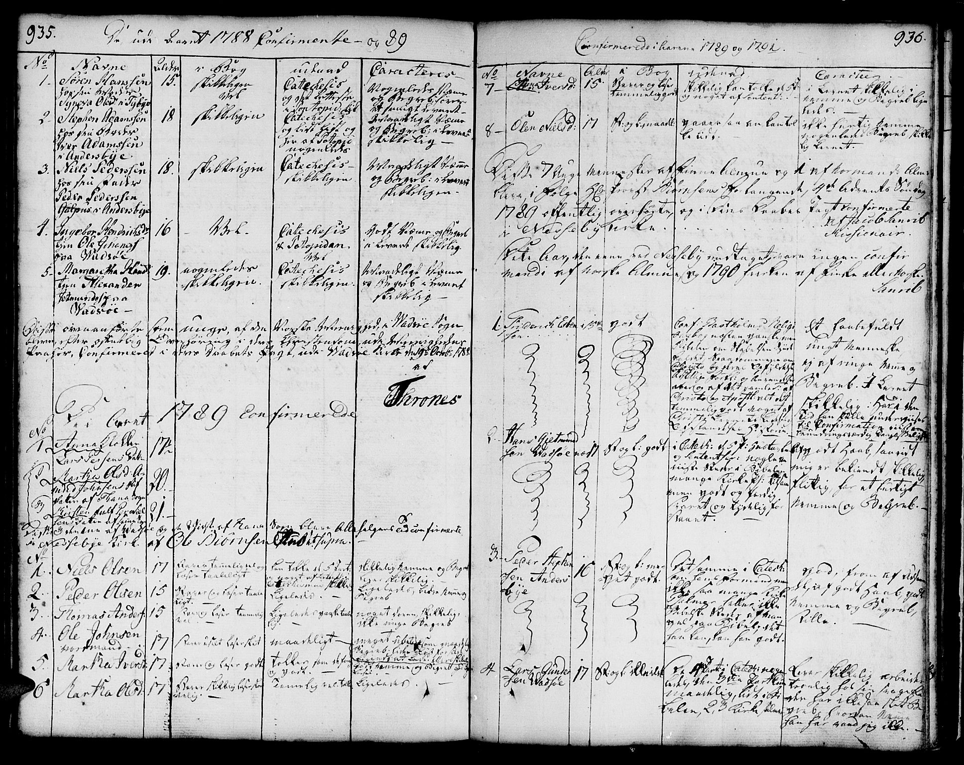 Vadsø sokneprestkontor, SATØ/S-1325/H/Ha/L0002kirke: Parish register (official) no. 2, 1764-1821, p. 935-936