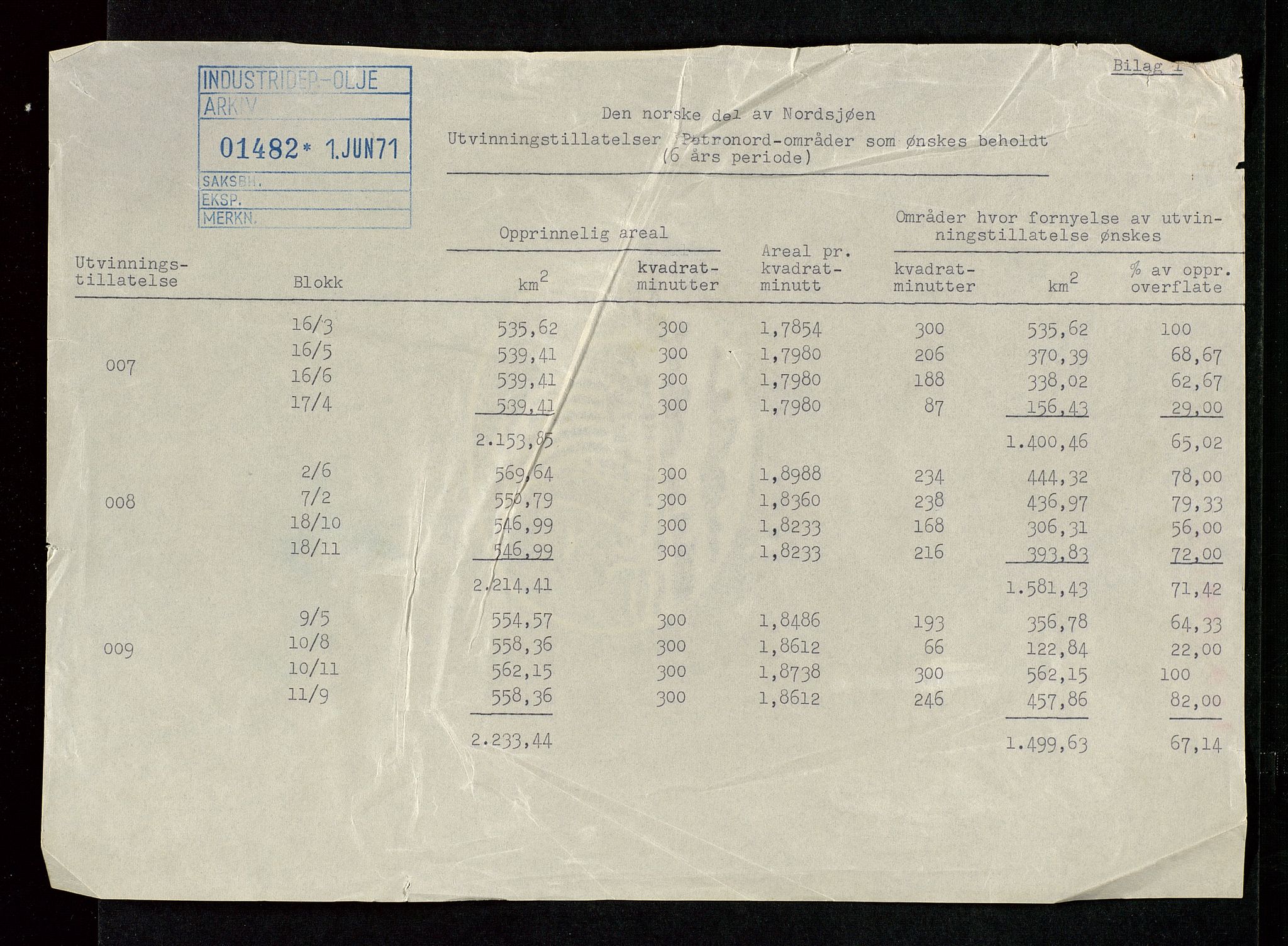 Industridepartementet, Oljekontoret, AV/SAST-A-101348/Da/L0004: Arkivnøkkel 711 - 712 Utvinningstillatelser, 1970-1971, p. 407