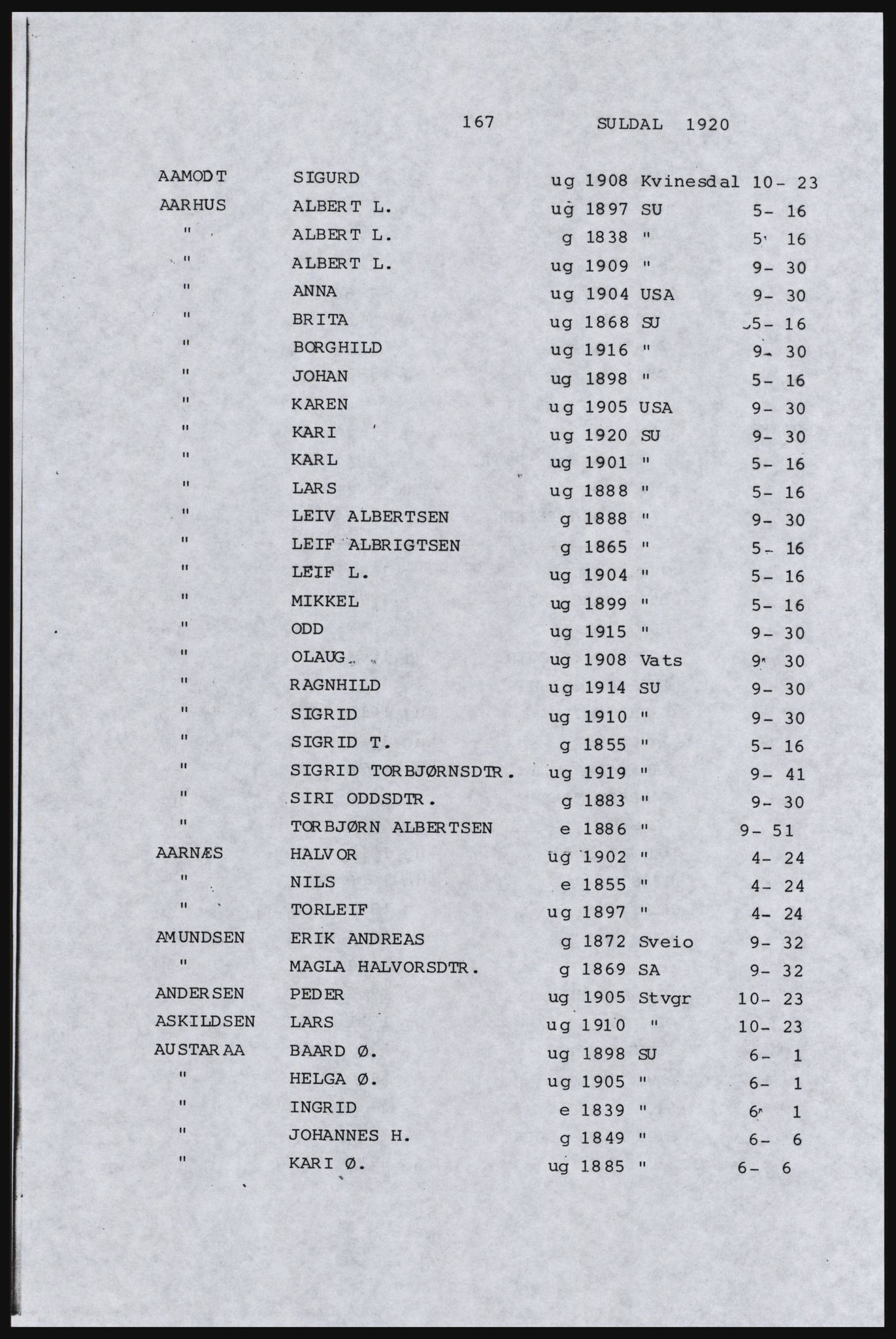 SAST, Copy of 1920 census for Inner Ryfylke, 1920, p. 529