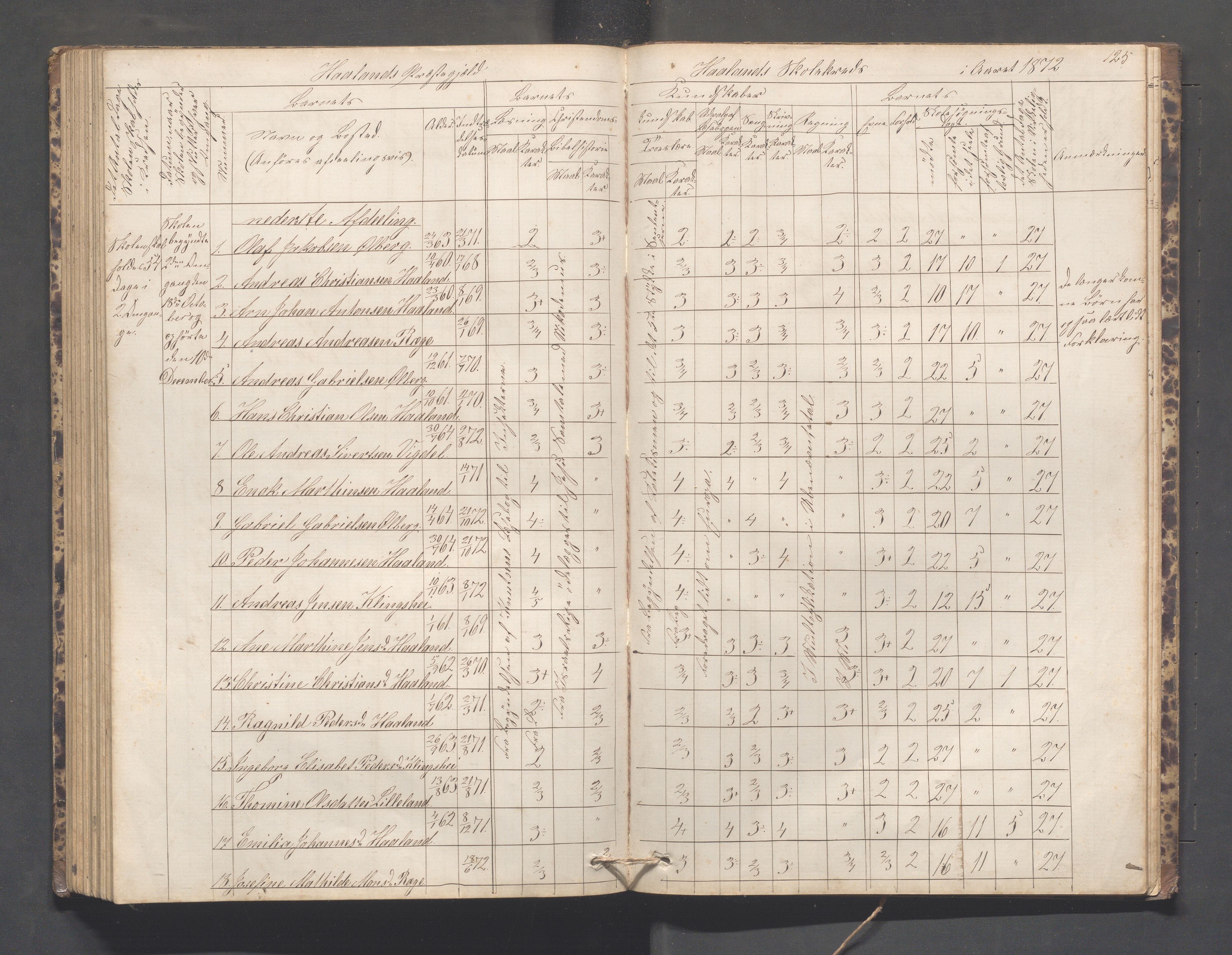 Håland kommune - Håland skole, IKAR/K-102441/H, 1866-1879, p. 124b-125a